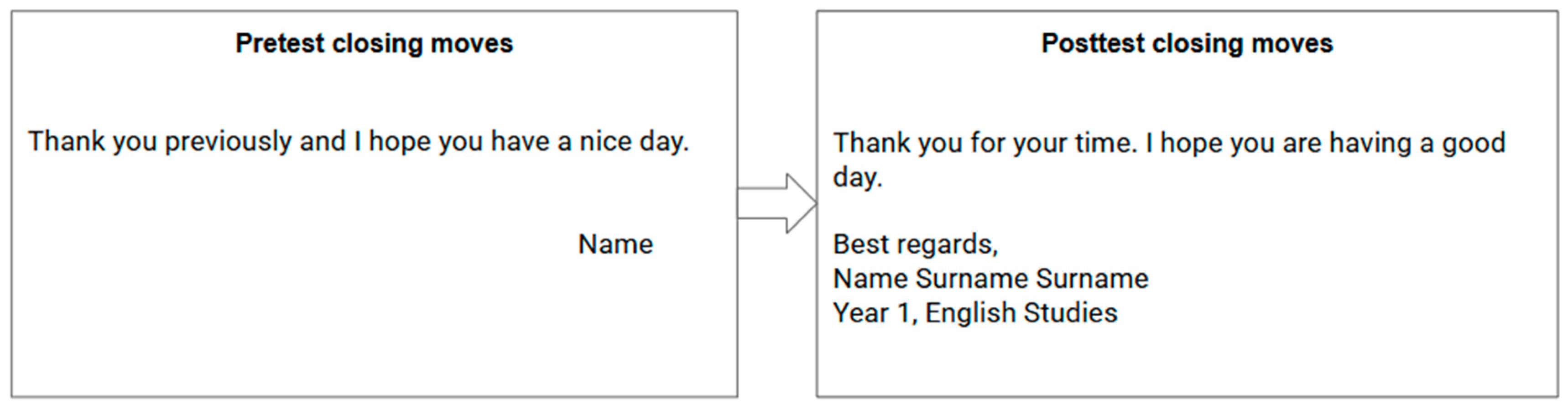 Languages 10 00279 g007 Languages 10 00279 g007