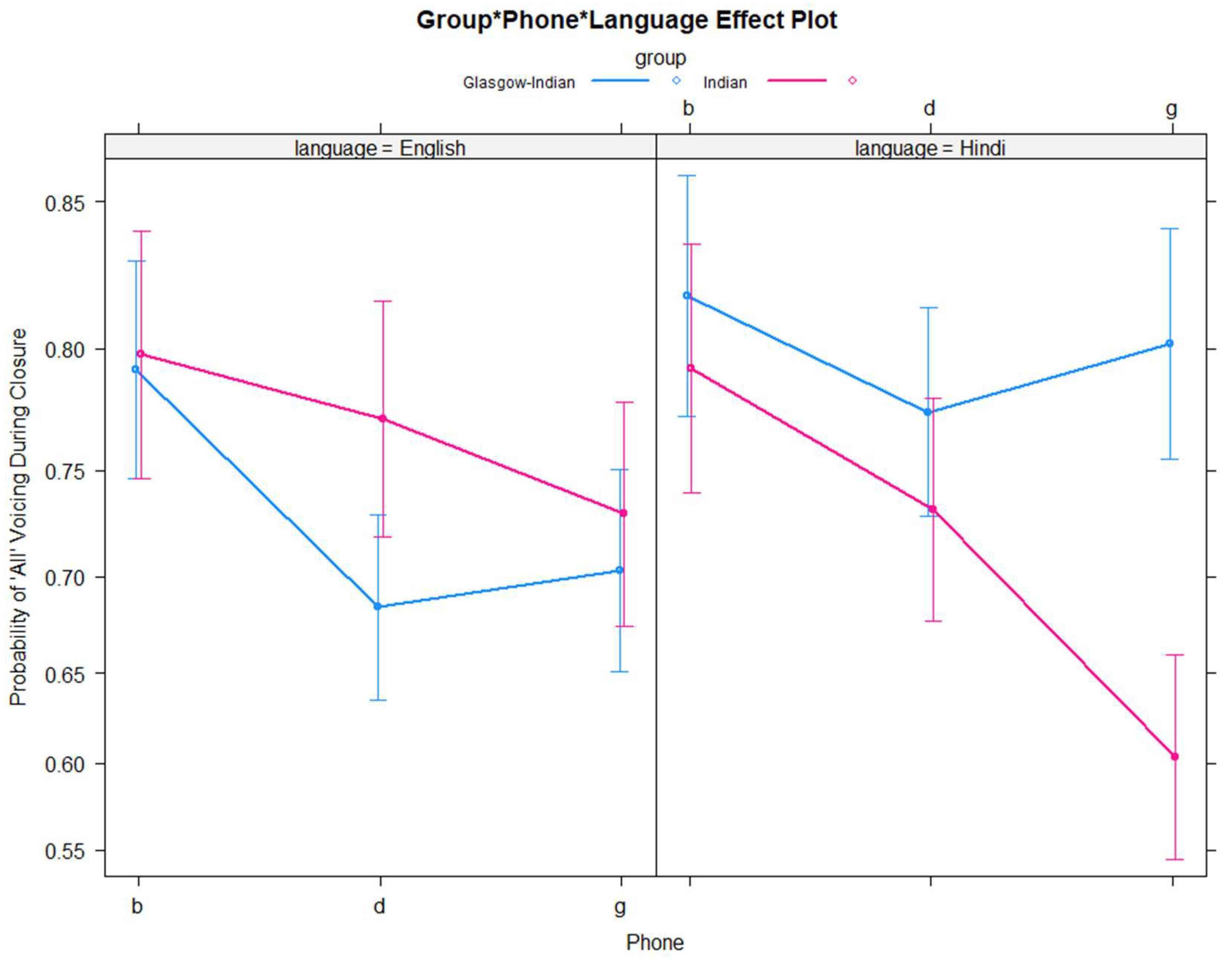 Languages 10 00281 g002 Languages 10 00281 g002