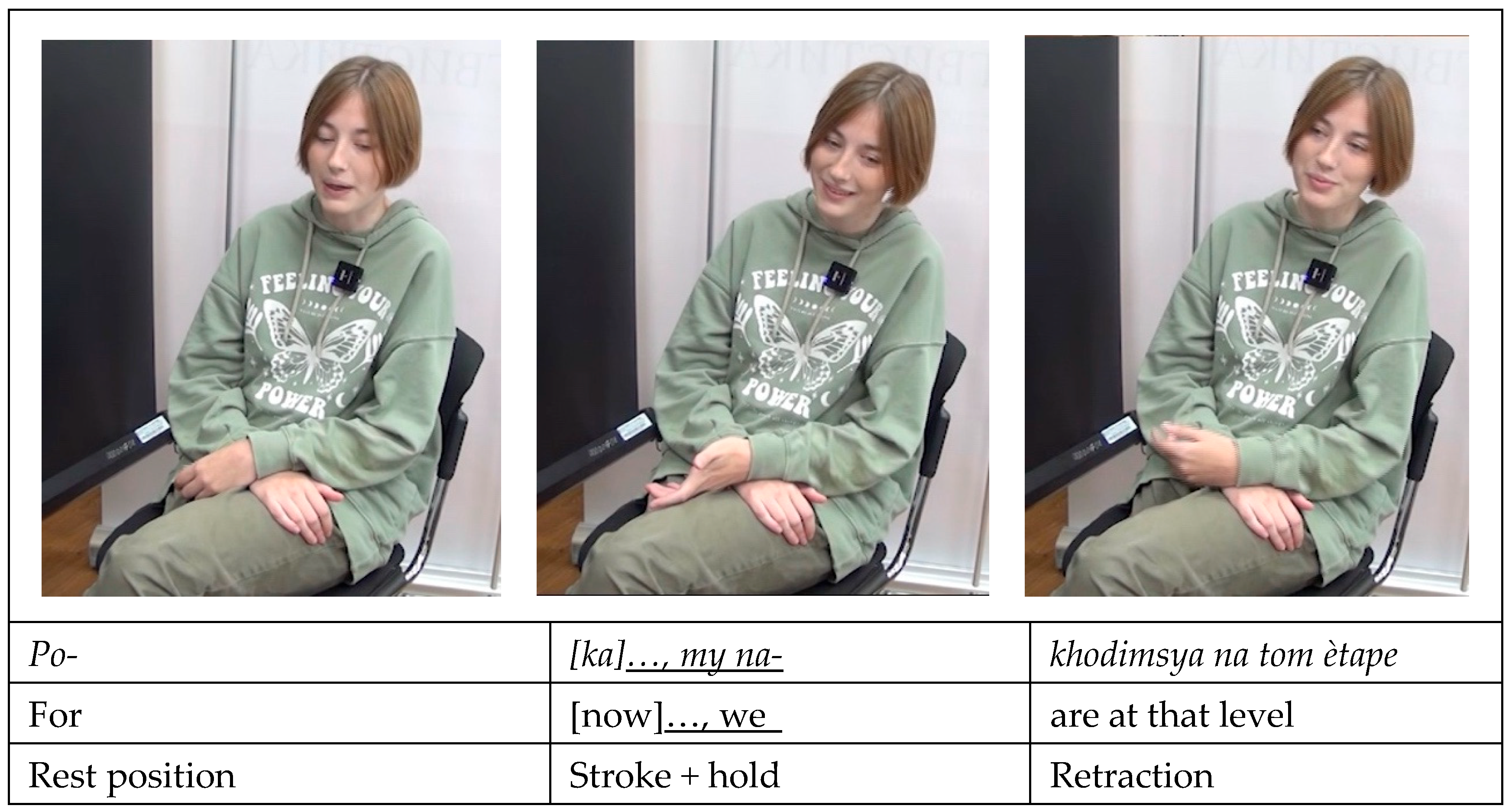 Languages 10 00282 g007