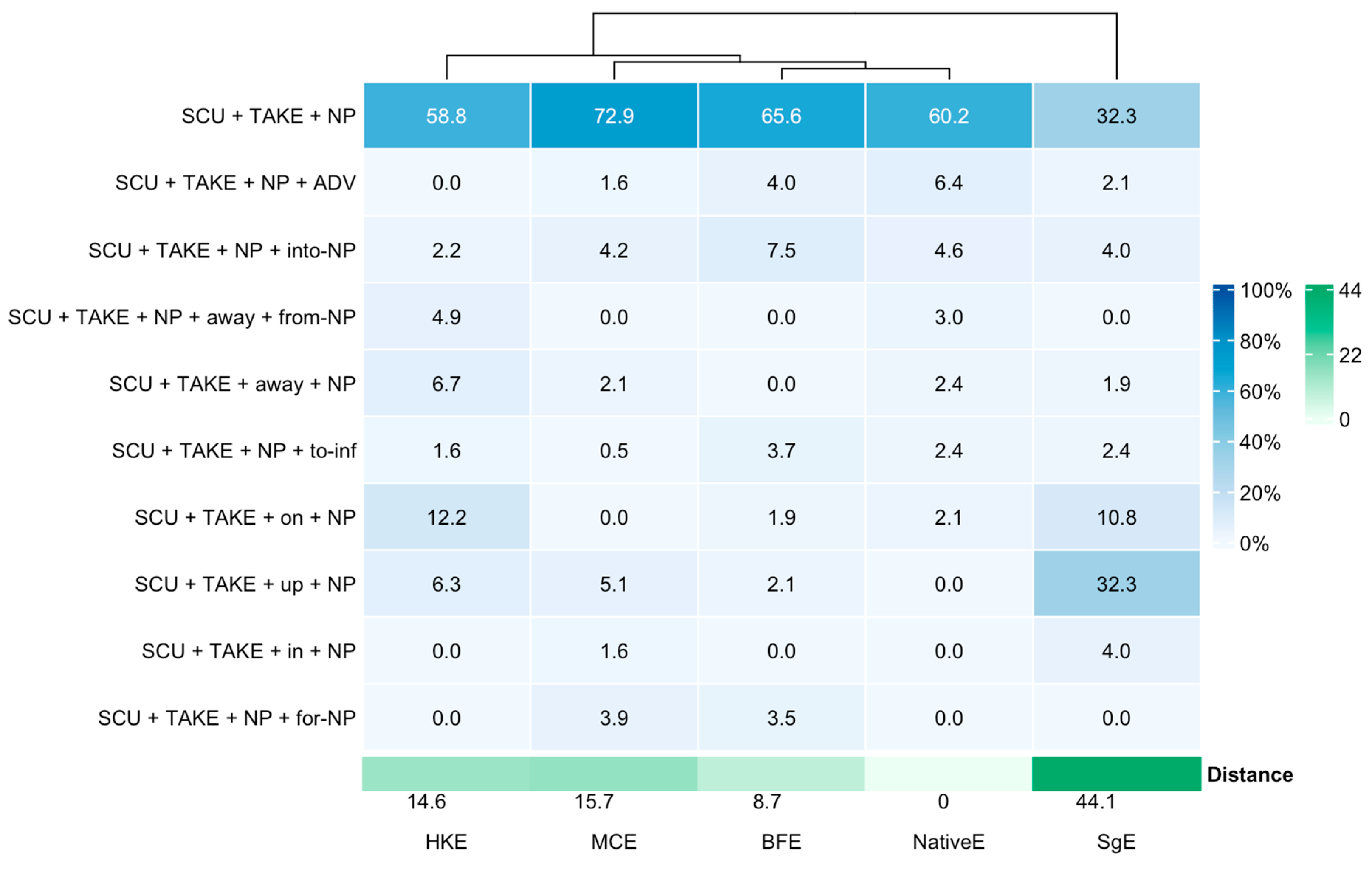Languages 10 00285 g002