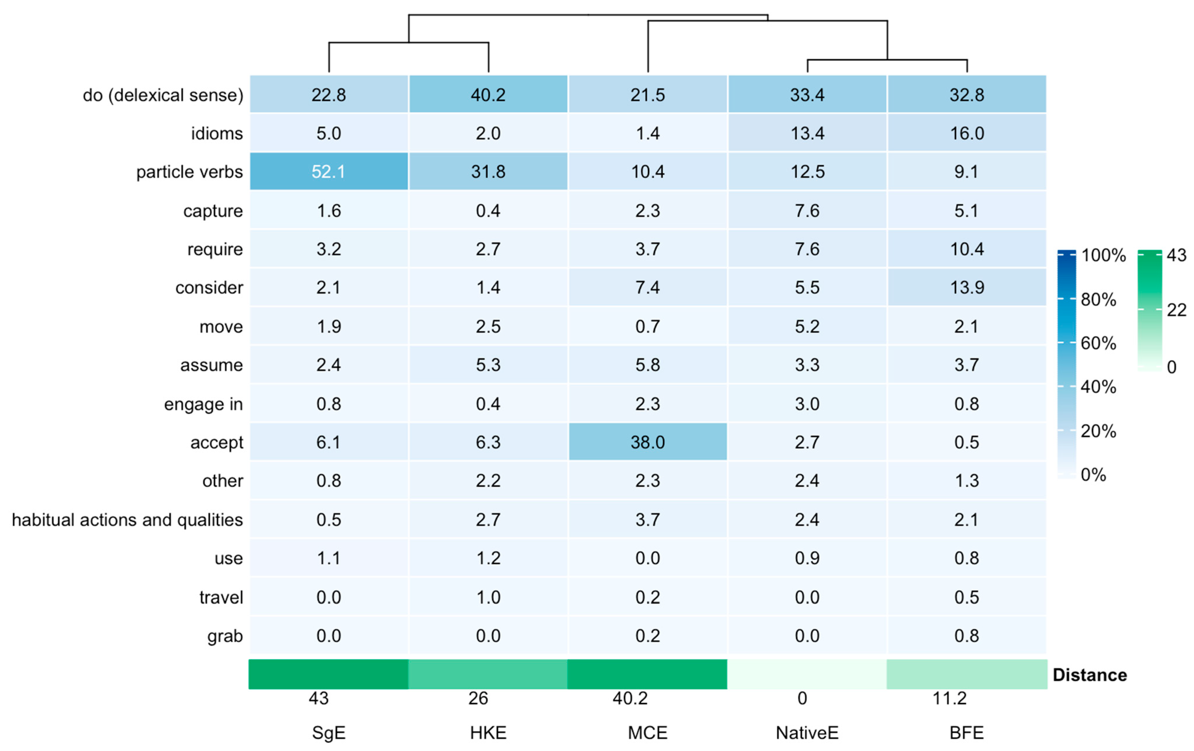 Languages 10 00285 g004