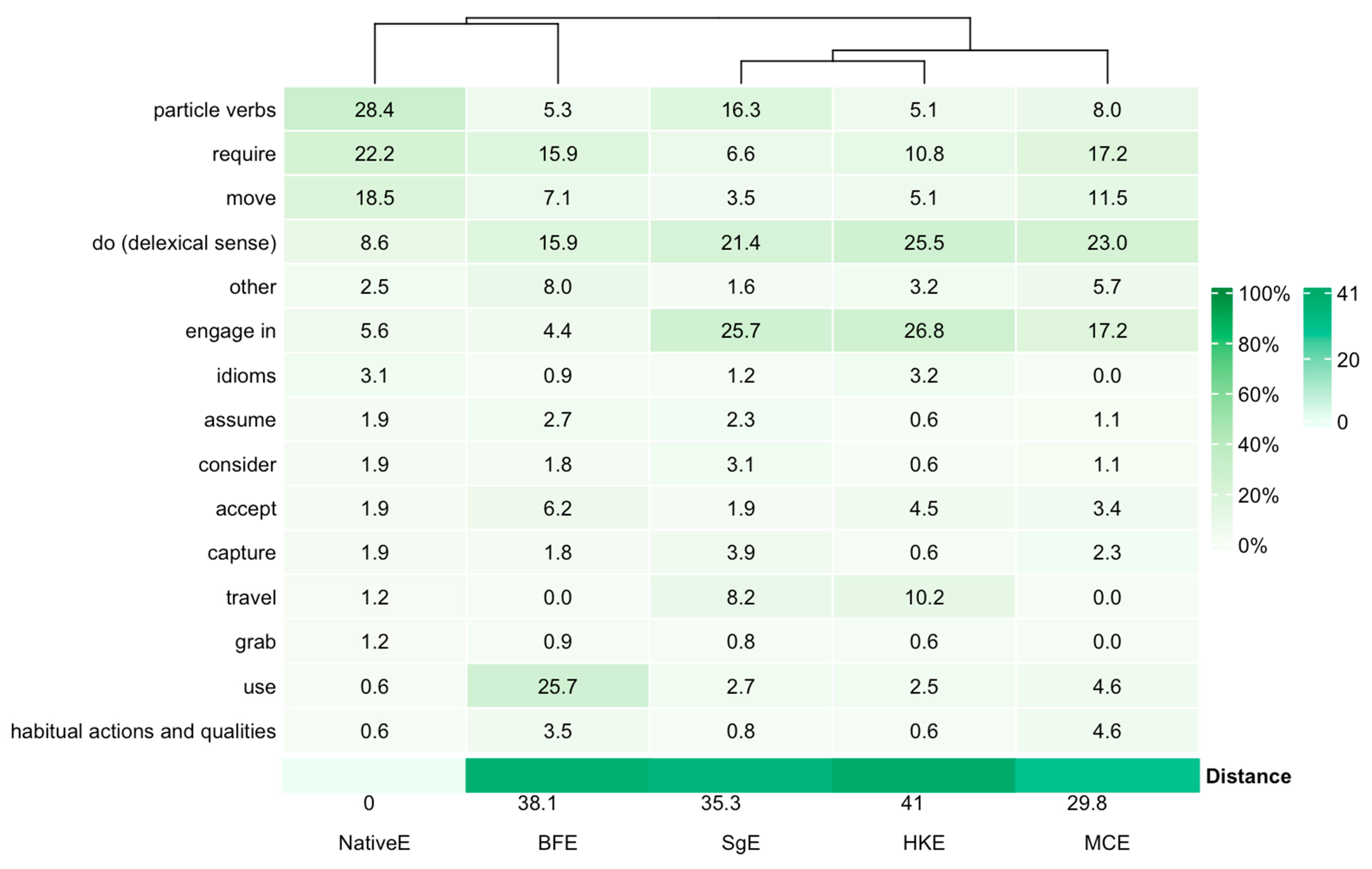 Languages 10 00285 g005