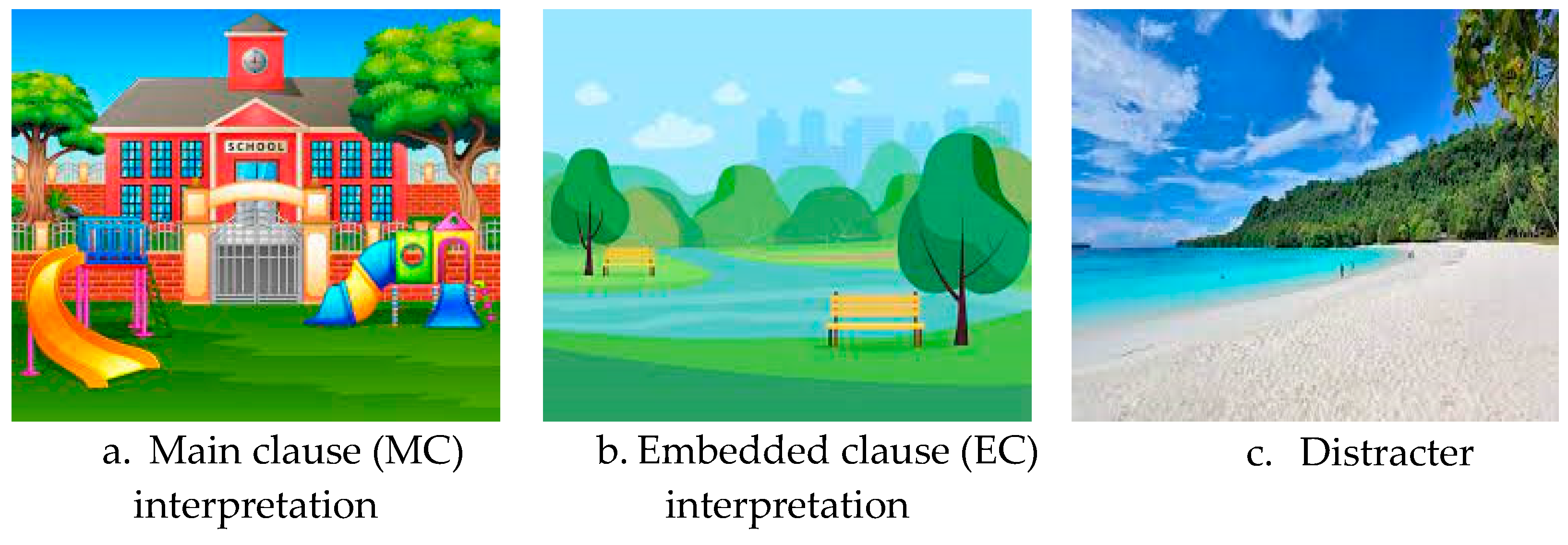 Languages 10 00288 g001