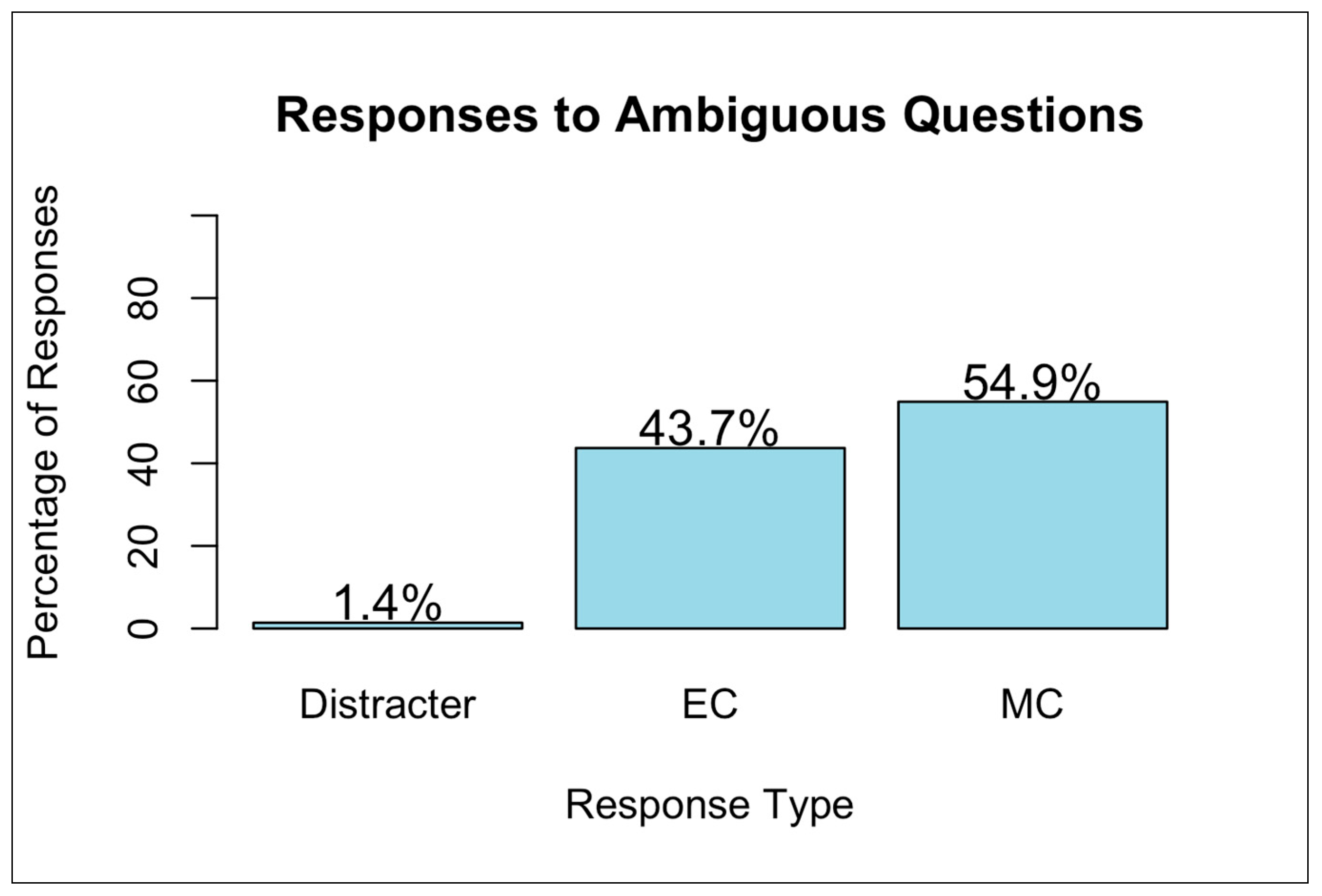 Languages 10 00288 g002