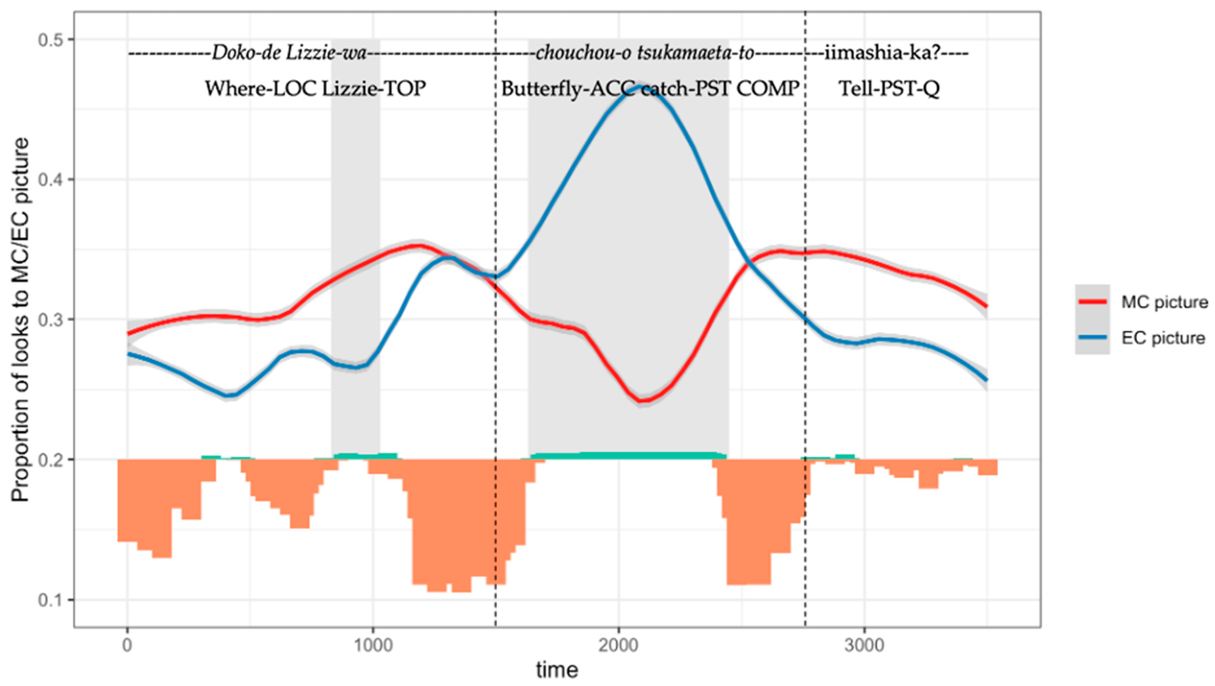 Languages 10 00288 g003