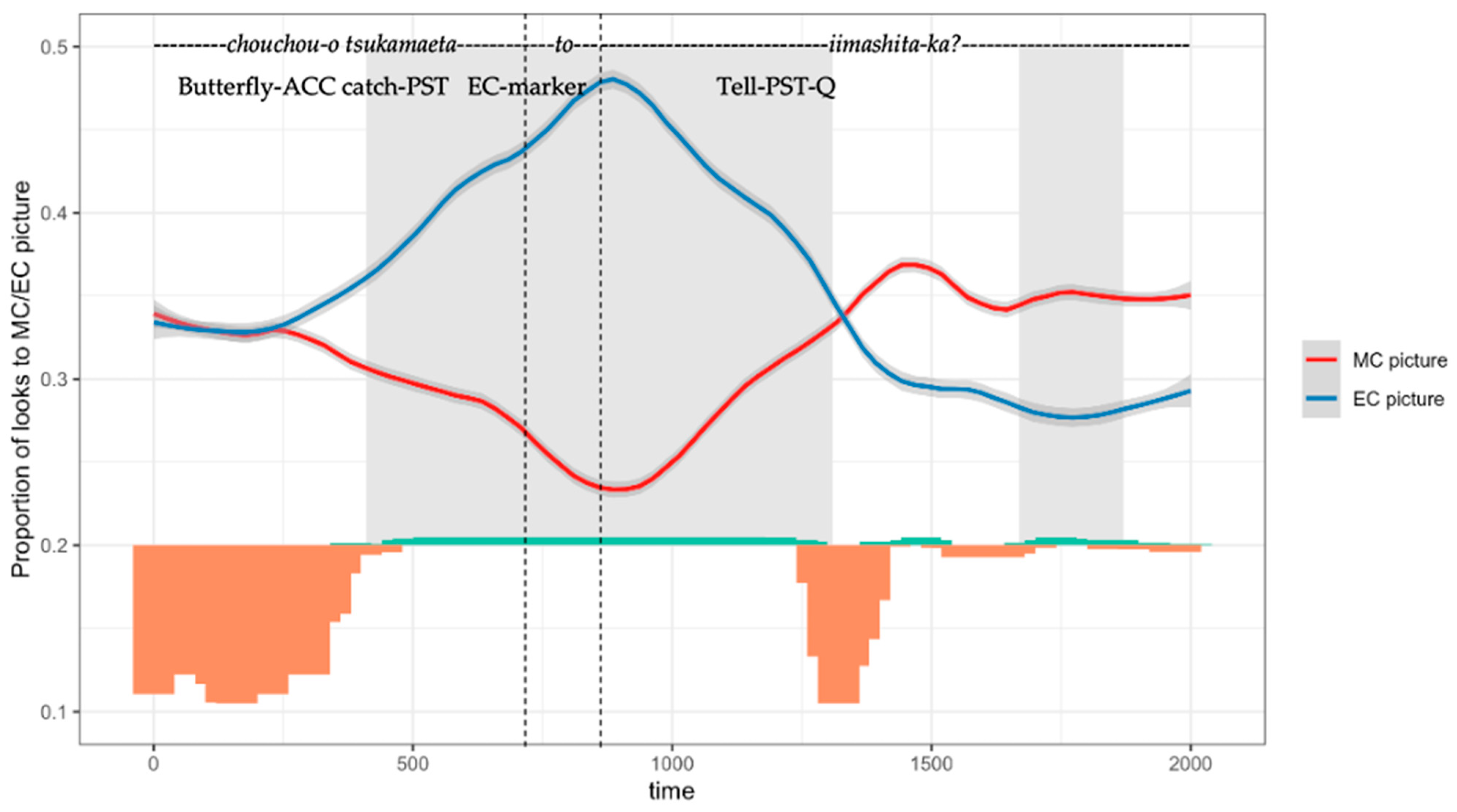 Languages 10 00288 g004
