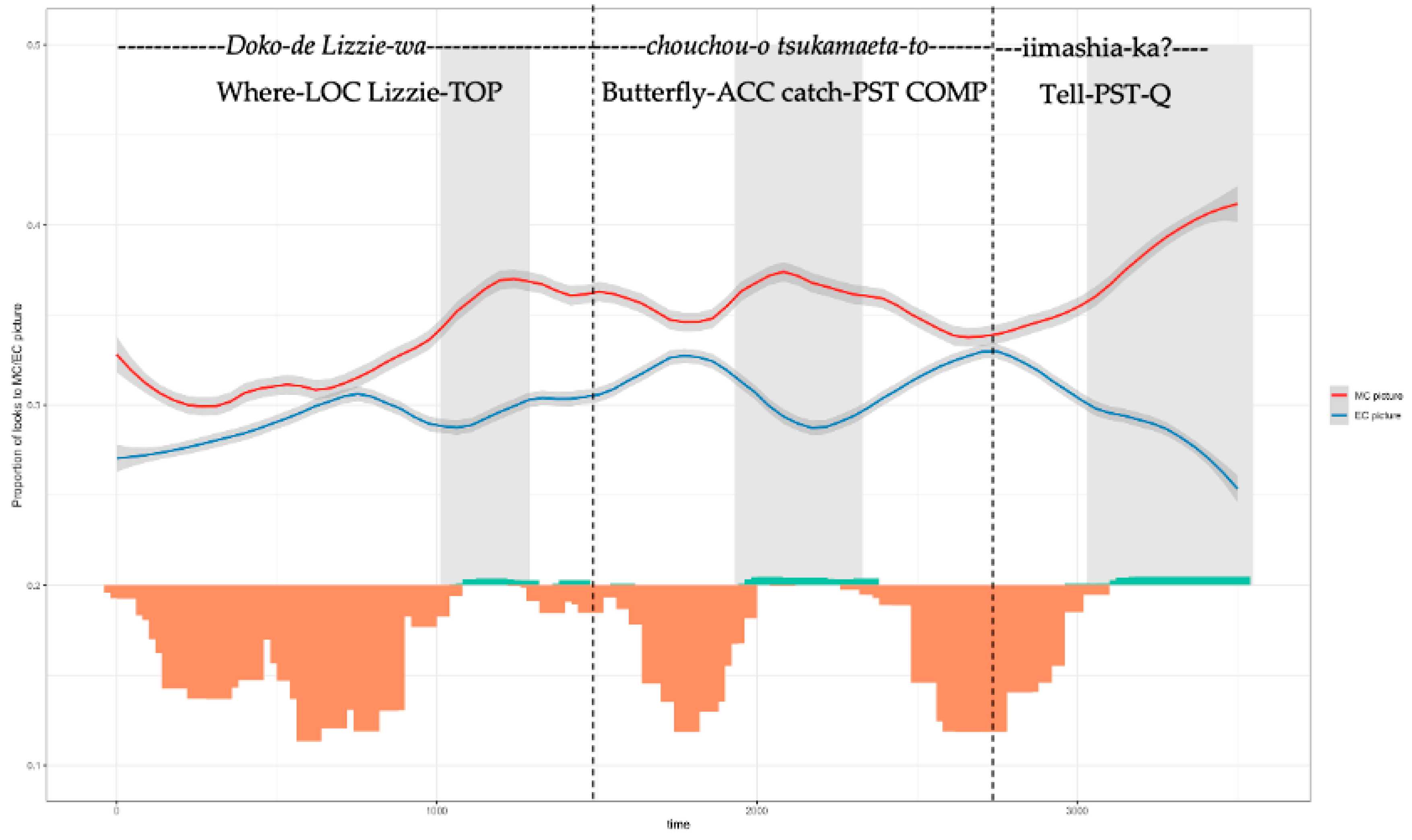 Languages 10 00288 g005