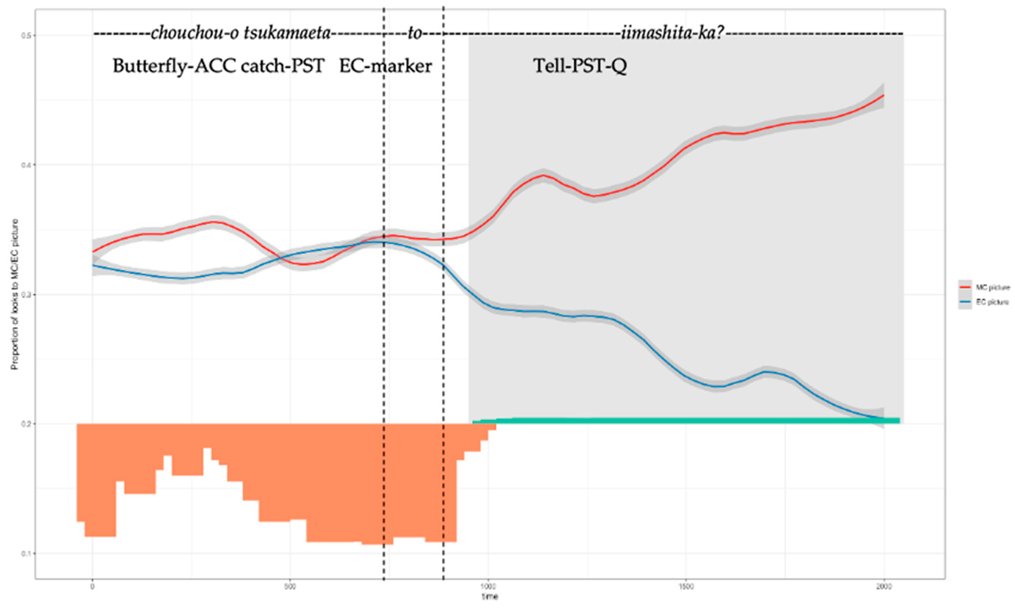 Languages 10 00288 g006
