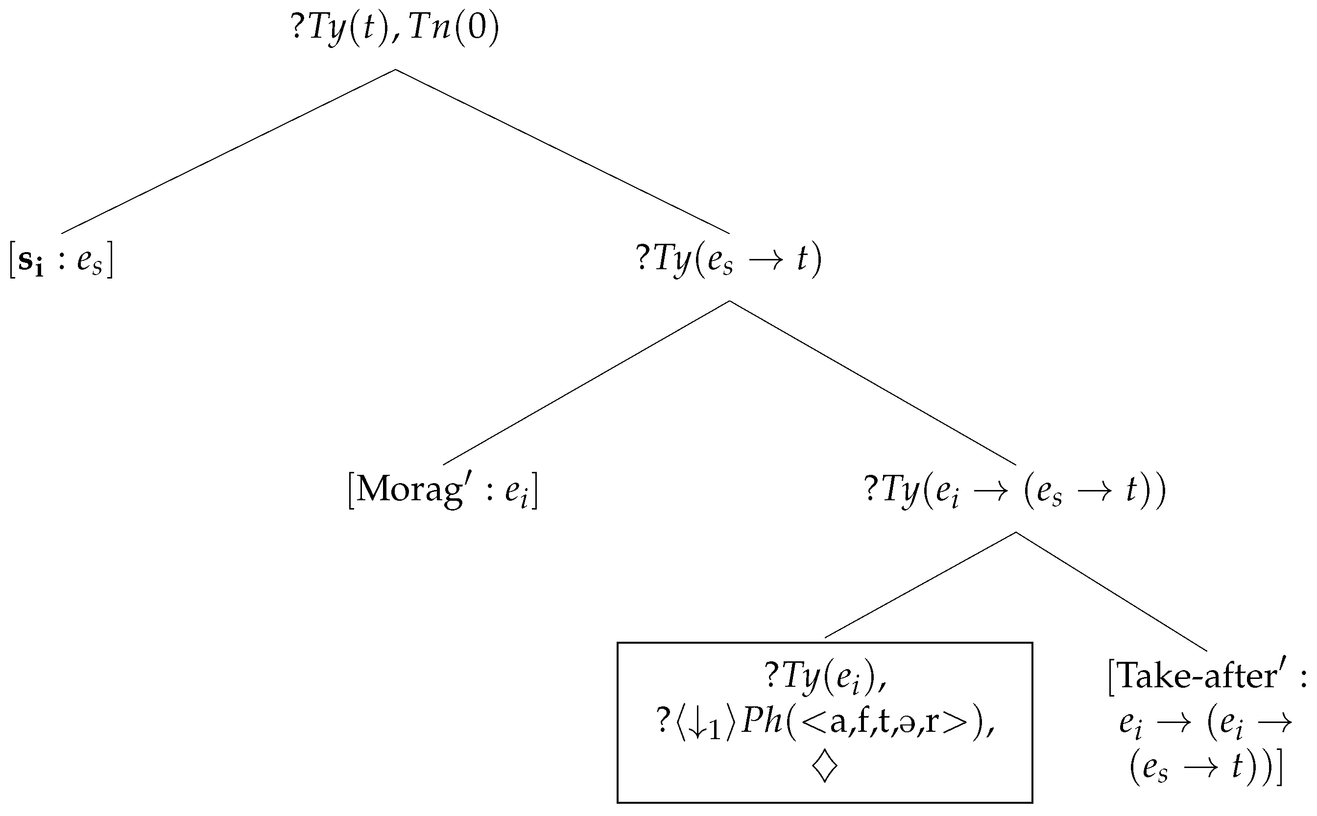 Languages 10 00289 g001