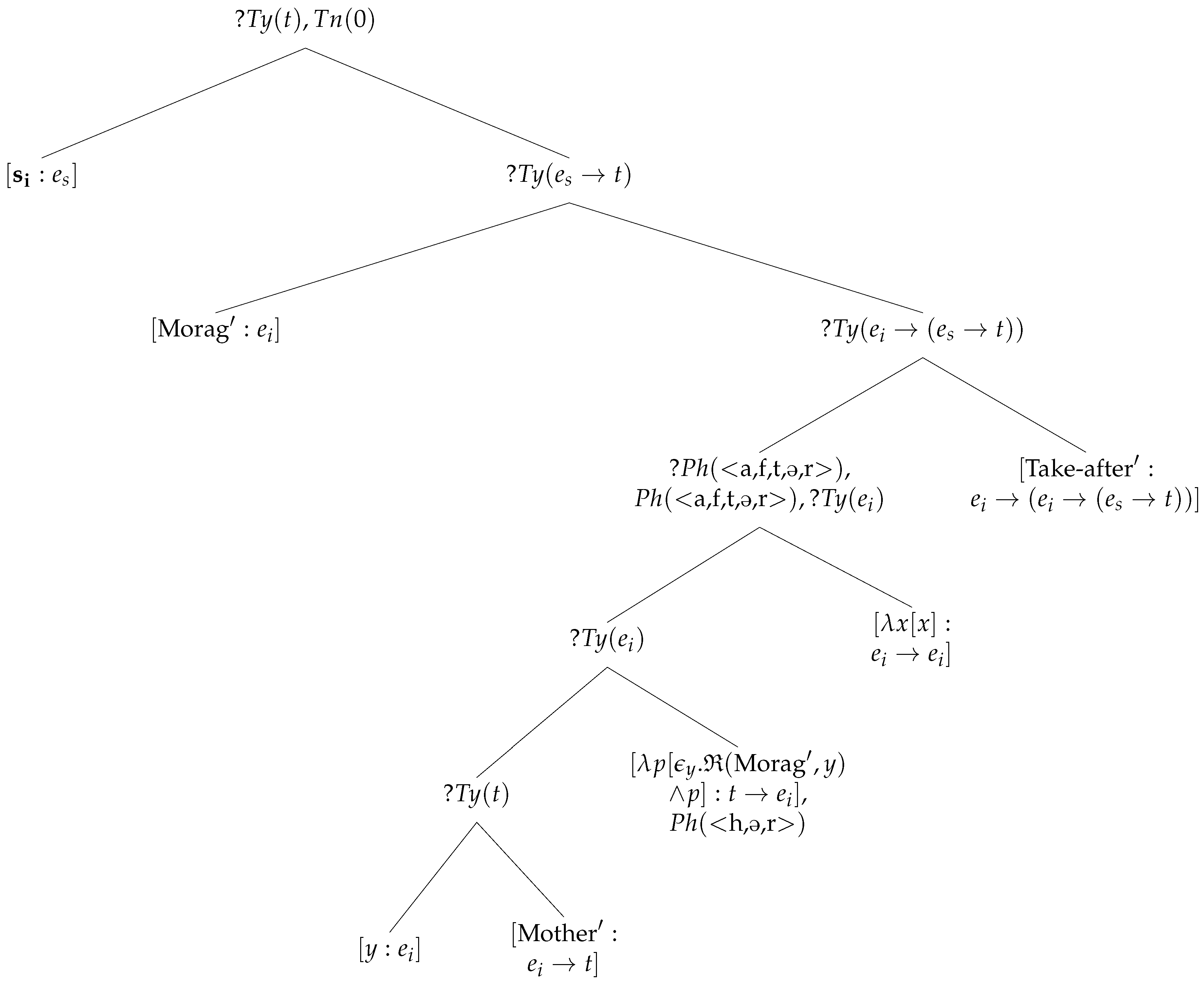 Languages 10 00289 g003