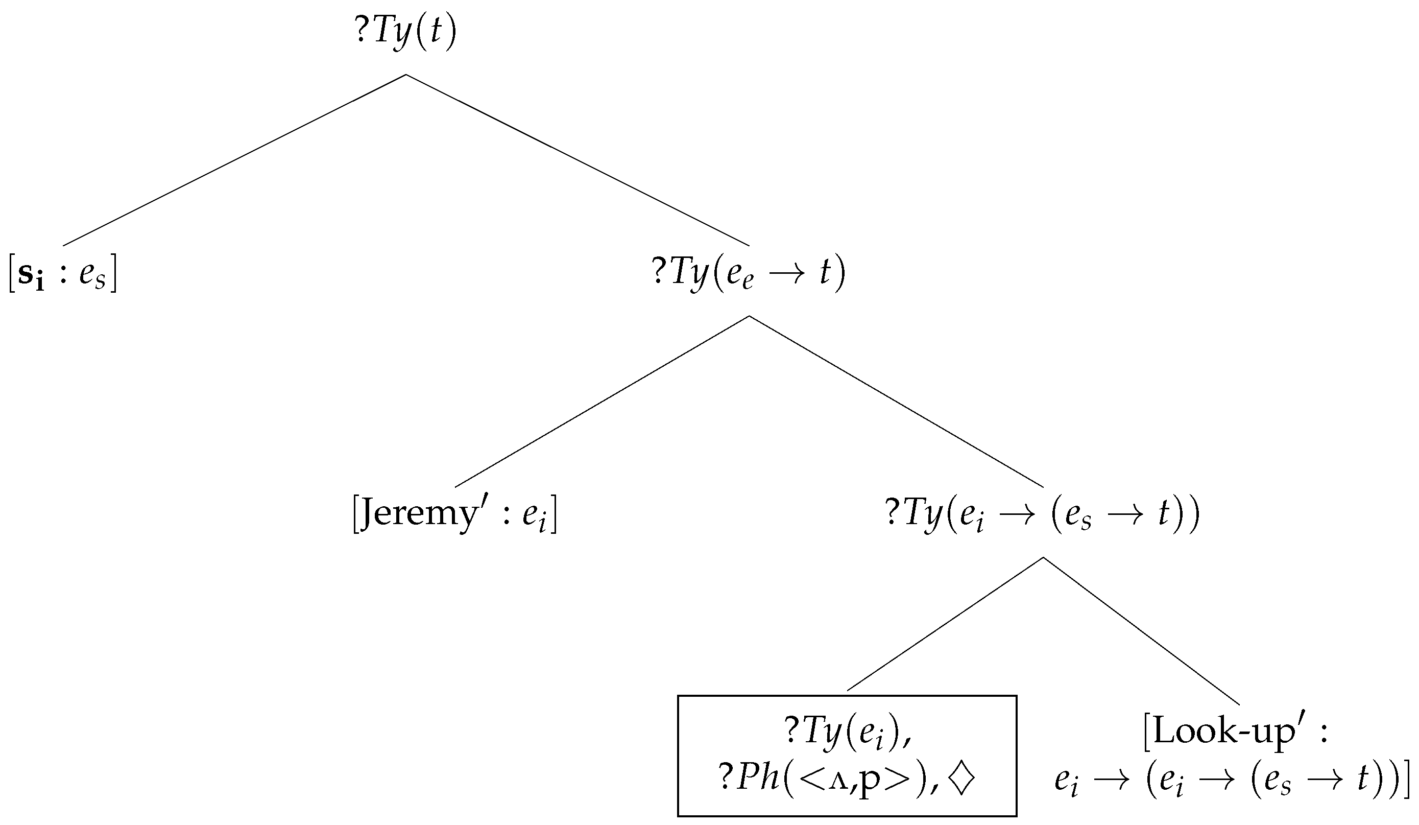 Languages 10 00289 g004