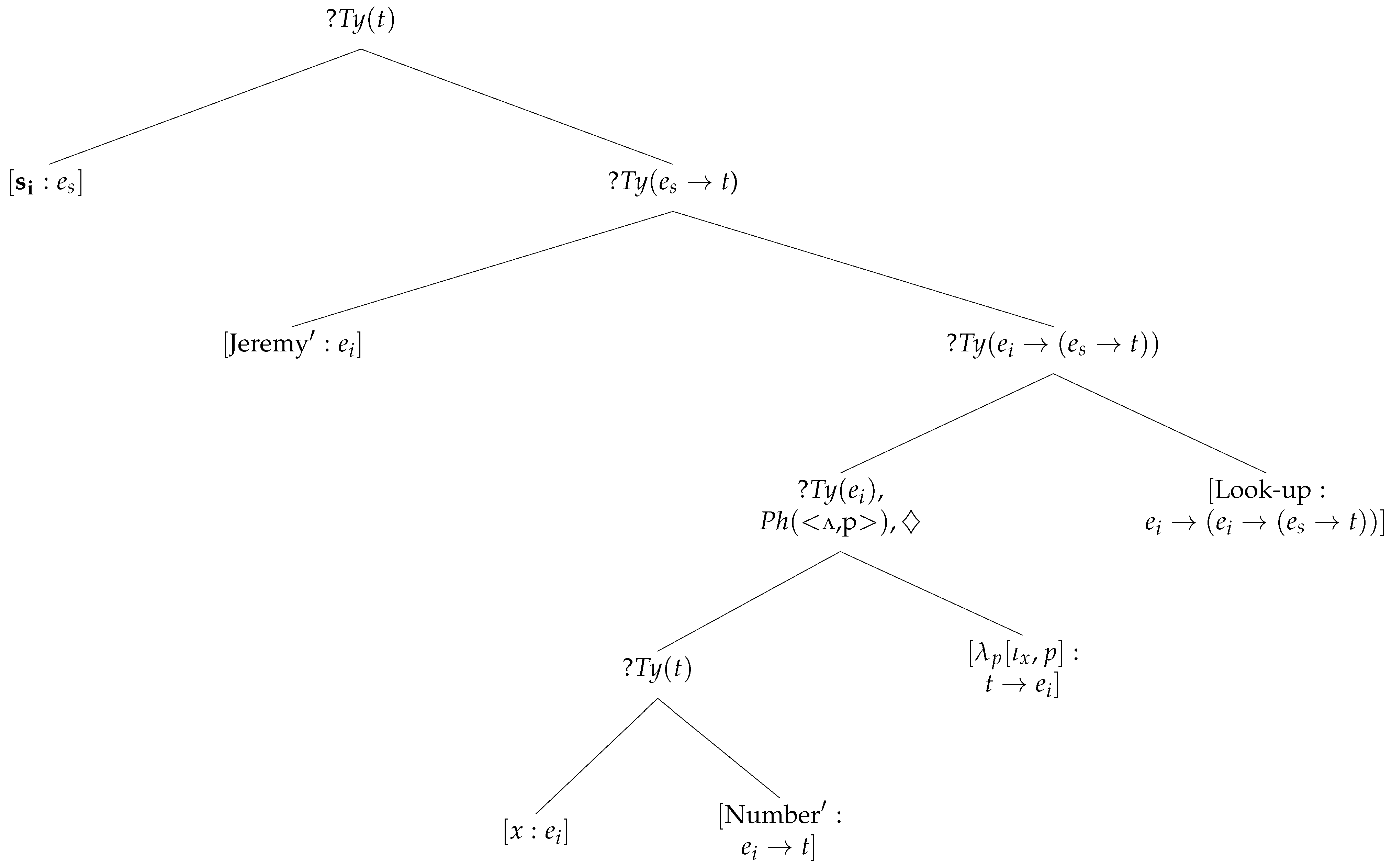 Languages 10 00289 g005