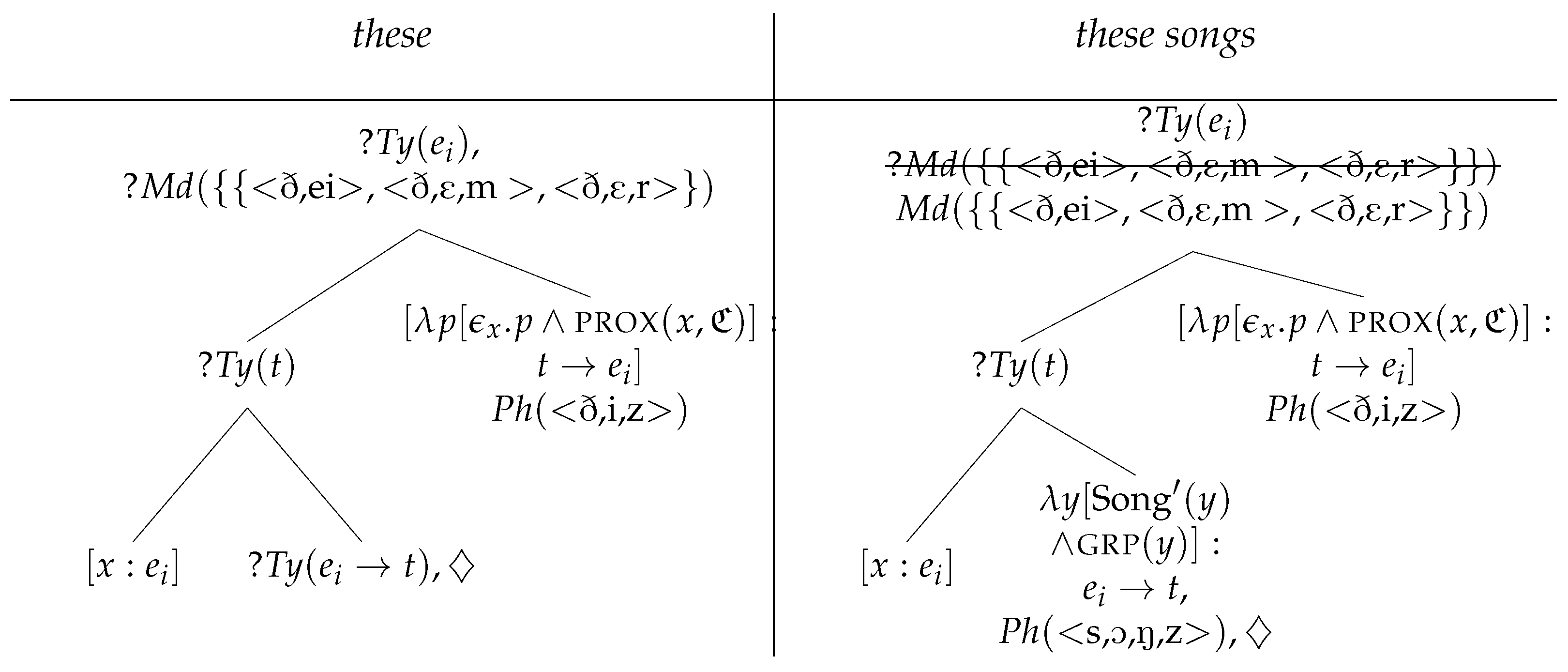 Languages 10 00289 g006
