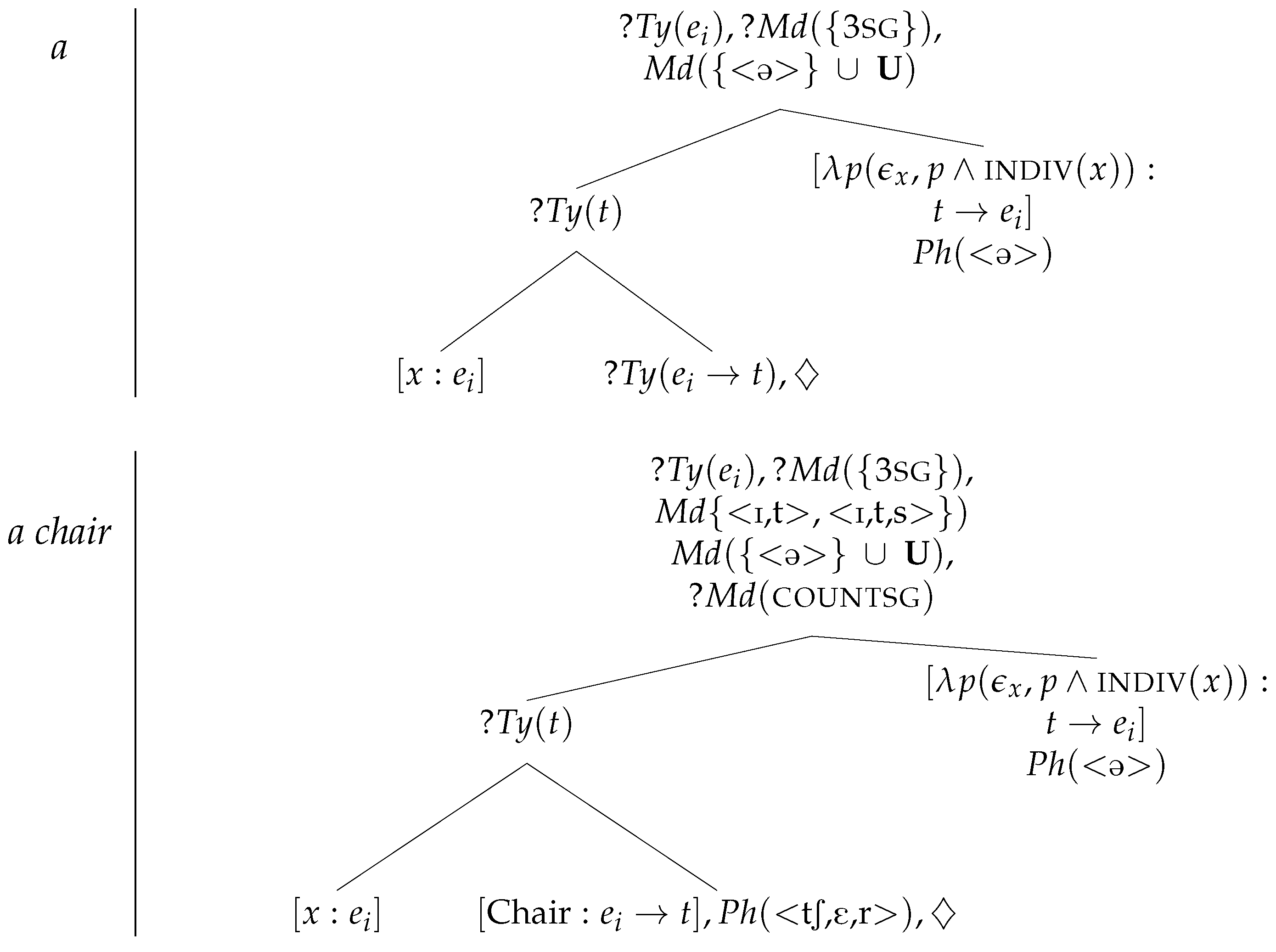 Languages 10 00289 g007