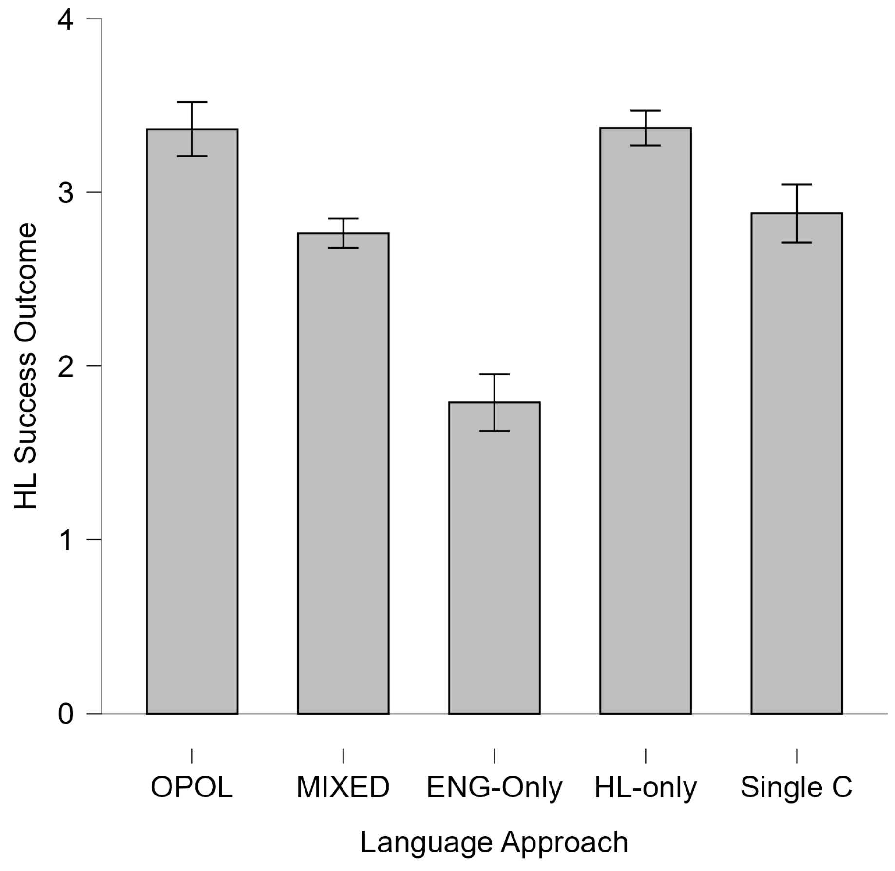 Languages 10 00290 g001 Languages 10 00290 g001