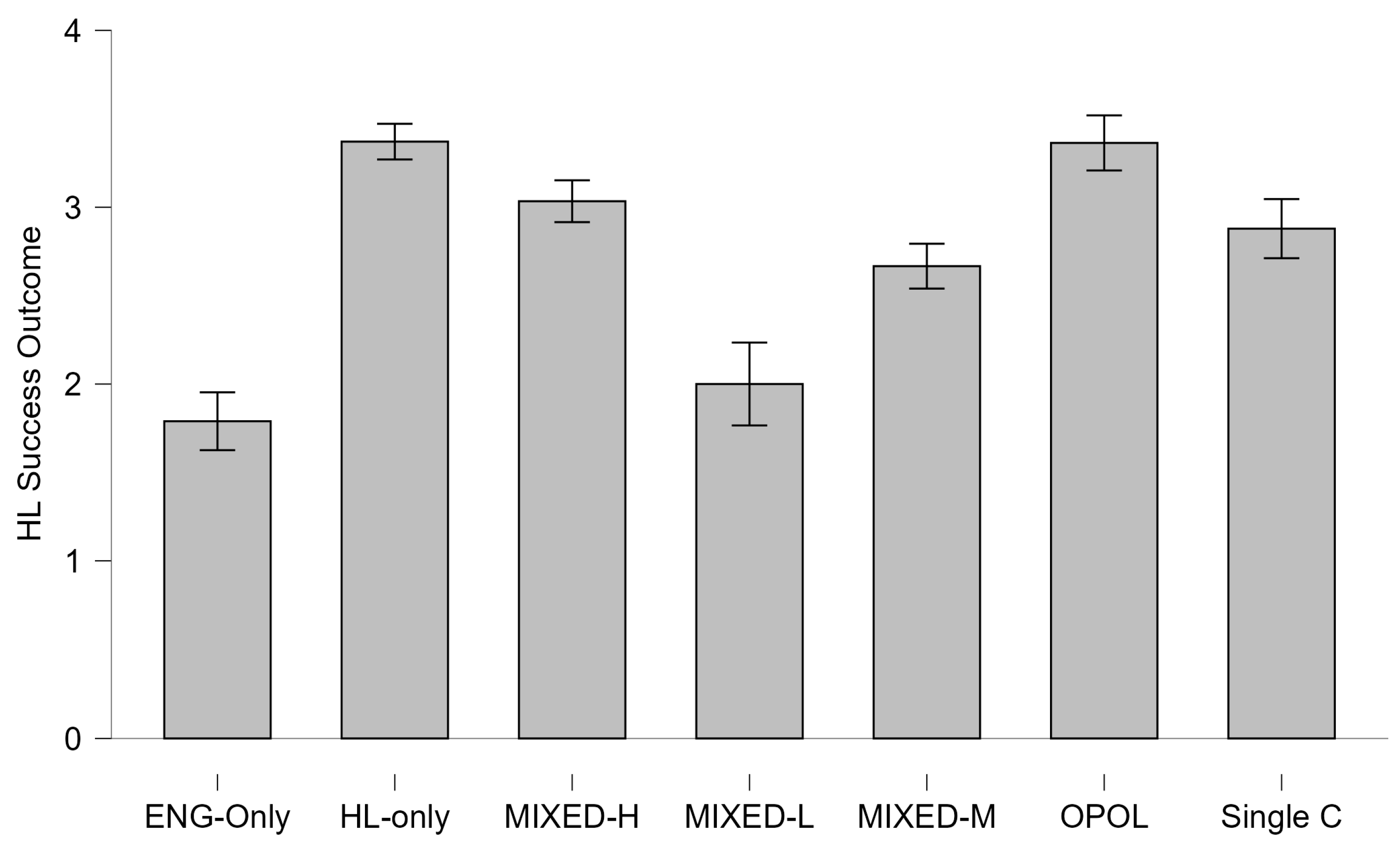 Languages 10 00290 g002 Languages 10 00290 g002