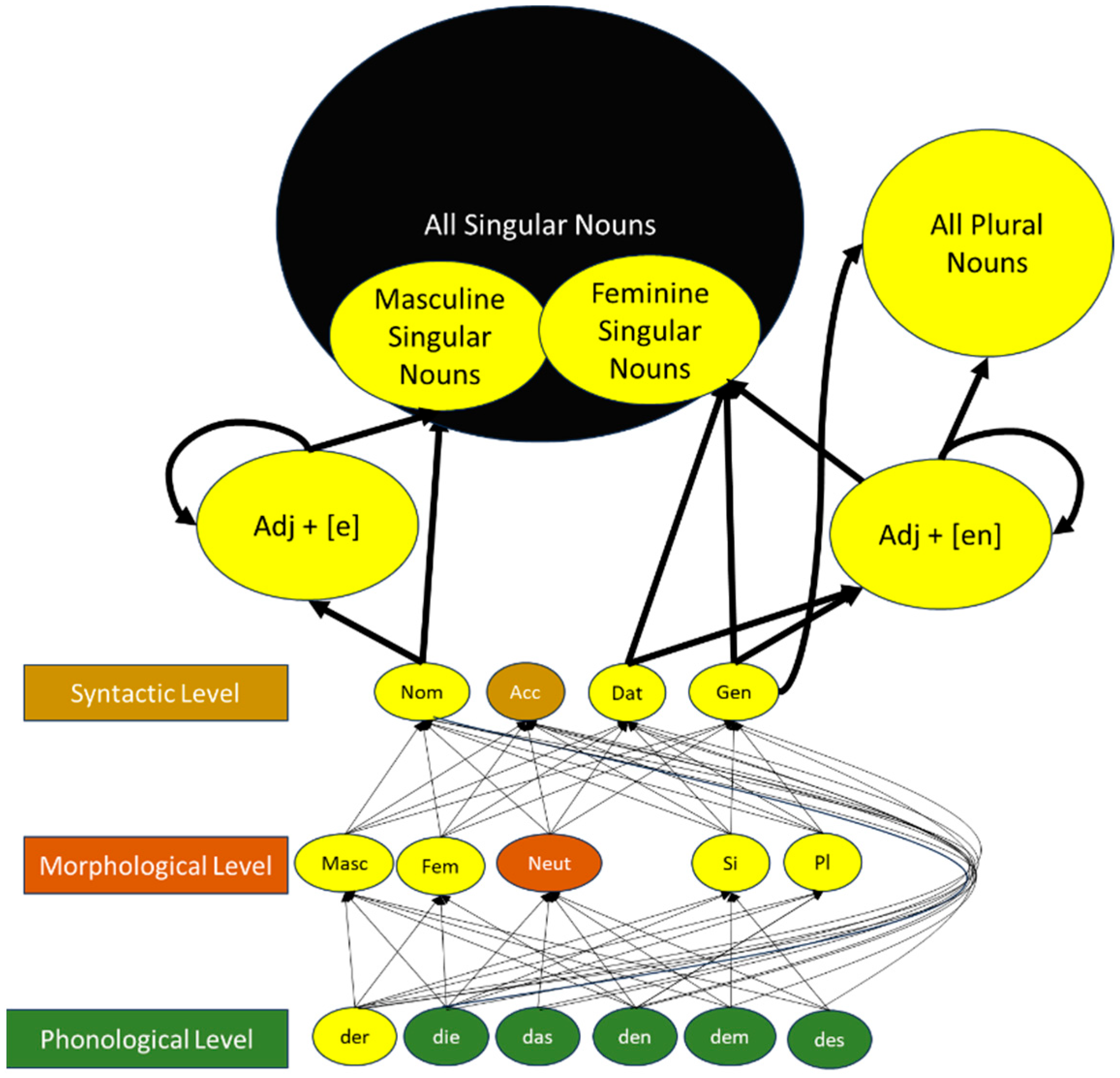 Languages 10 00291 g002