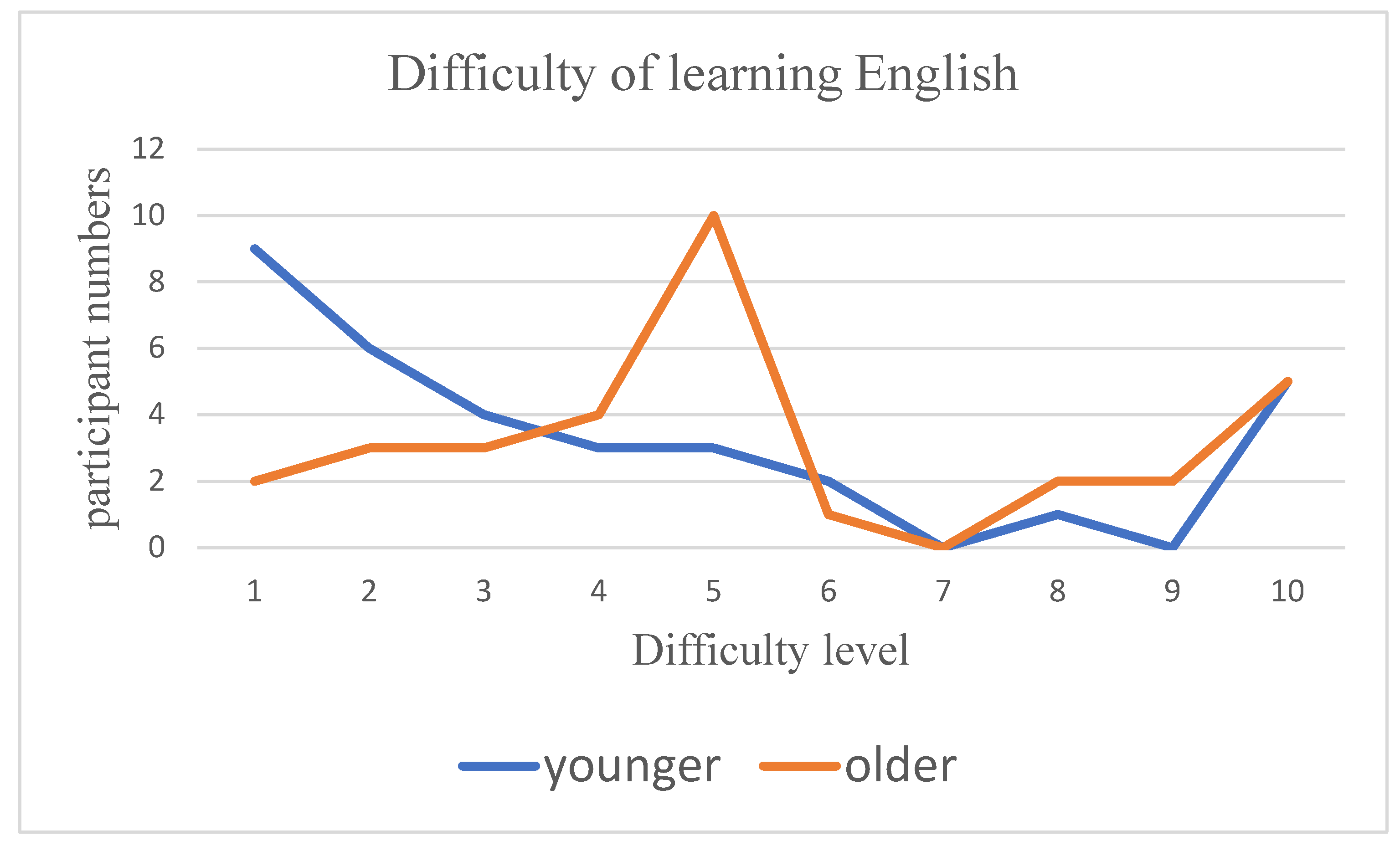 Languages 10 00292 g001