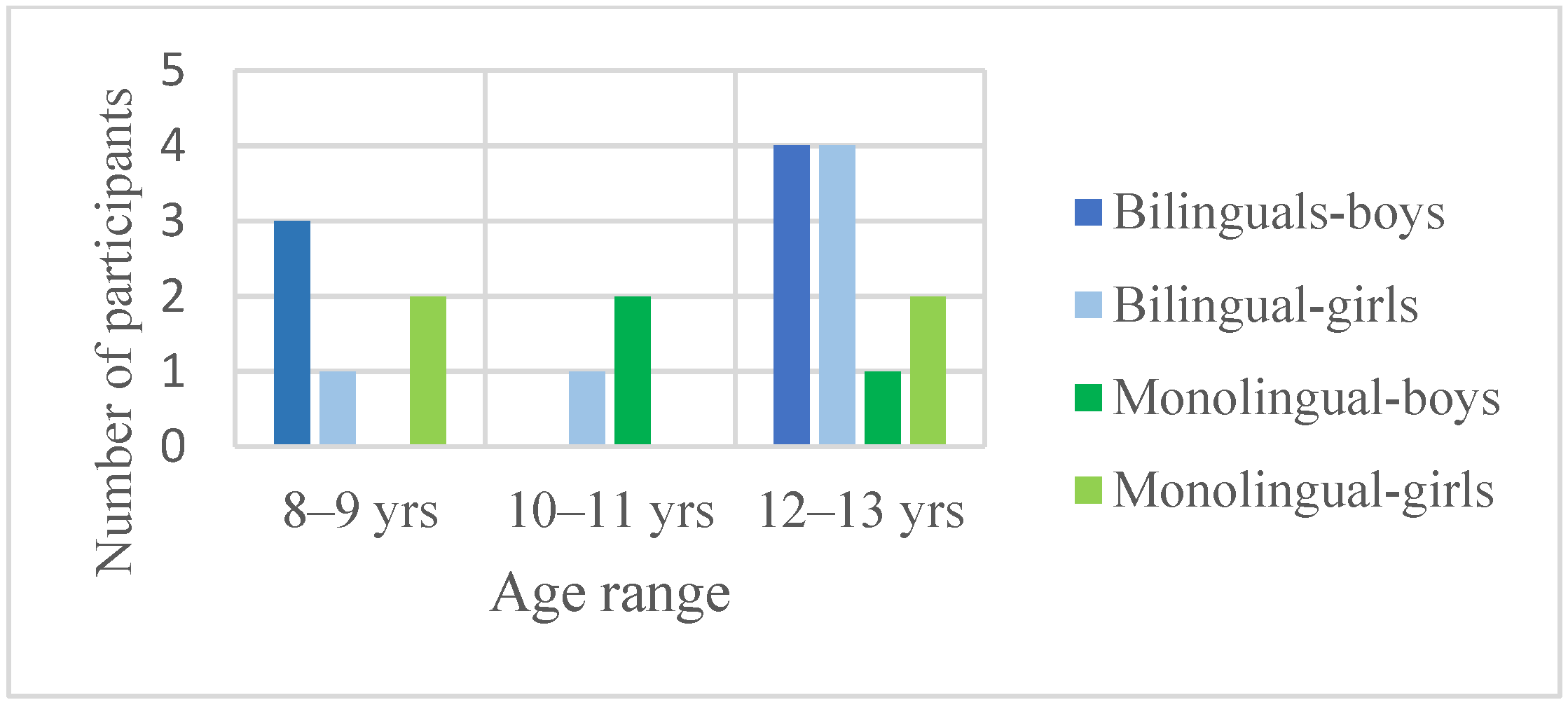 Languages 10 00294 g001