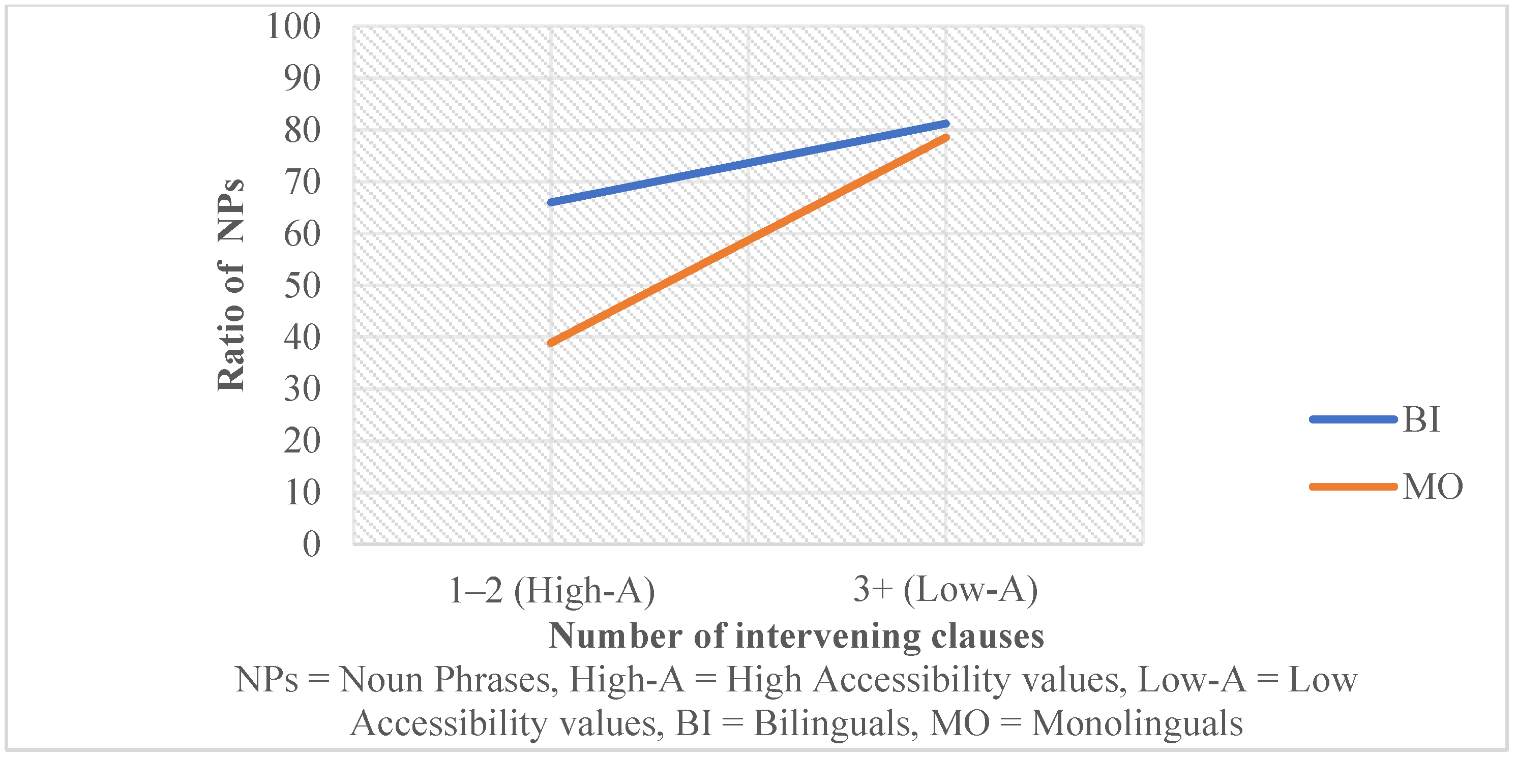 Languages 10 00294 g002