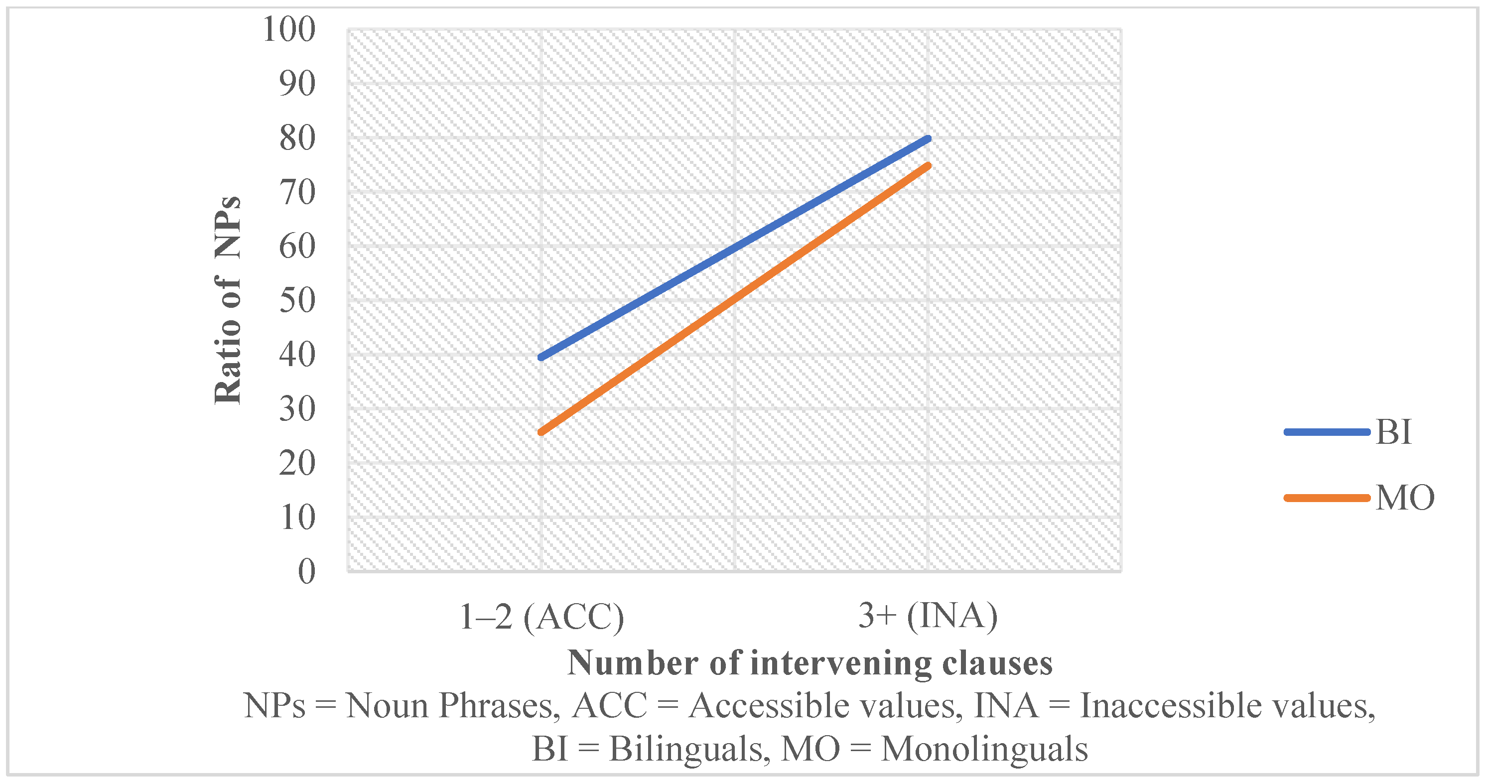 Languages 10 00294 g003