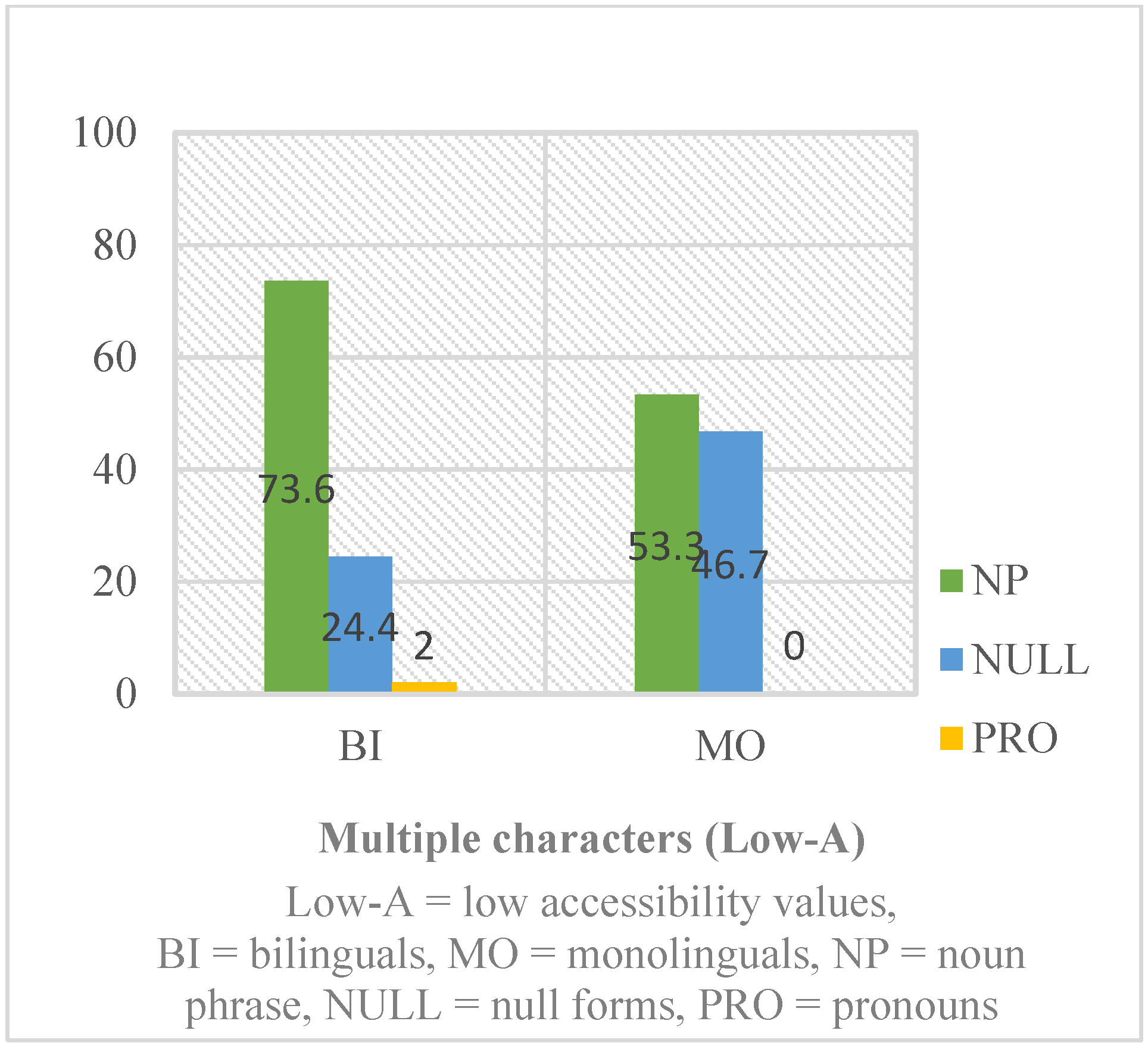 Languages 10 00294 g004