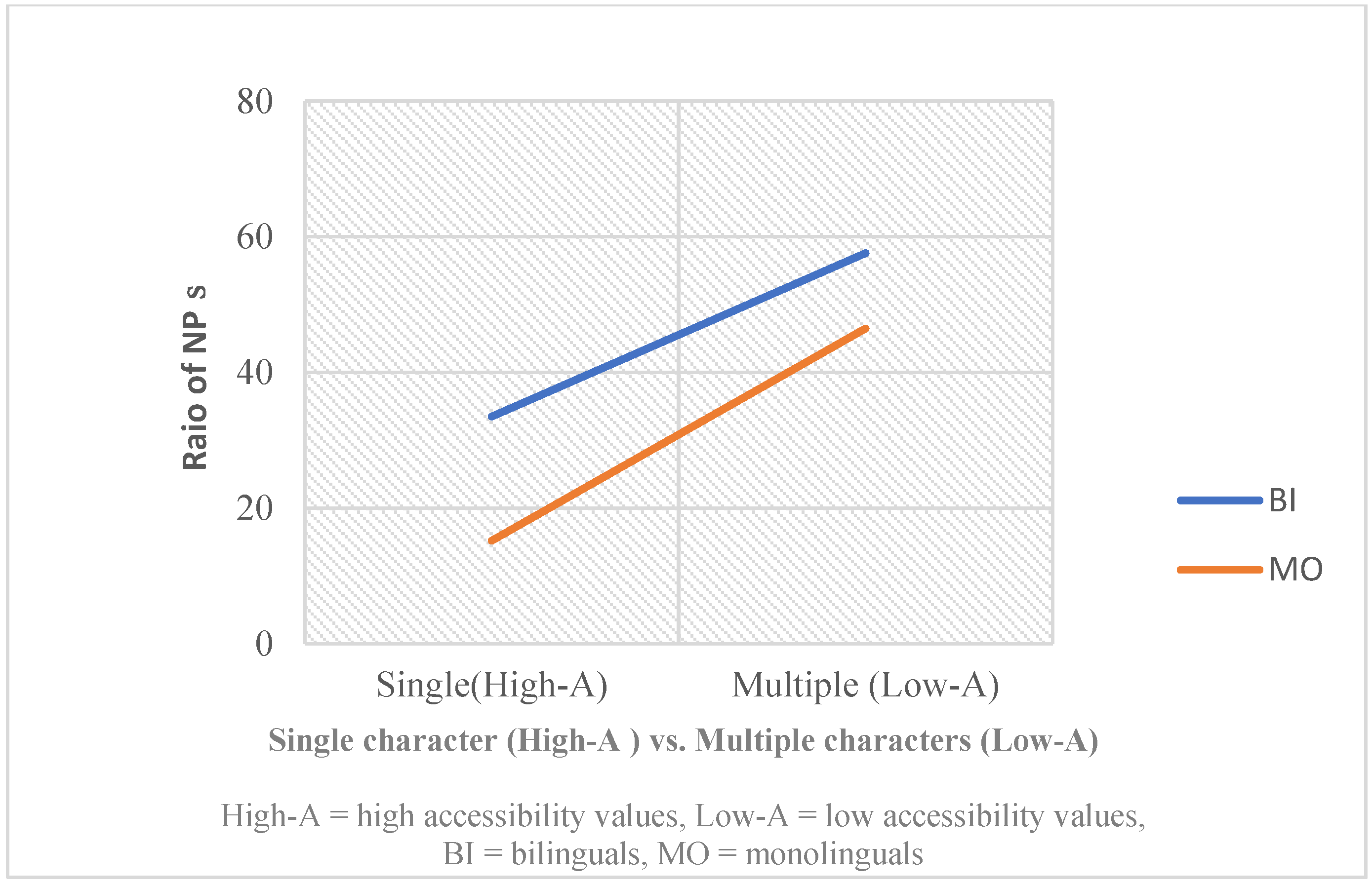 Languages 10 00294 g005