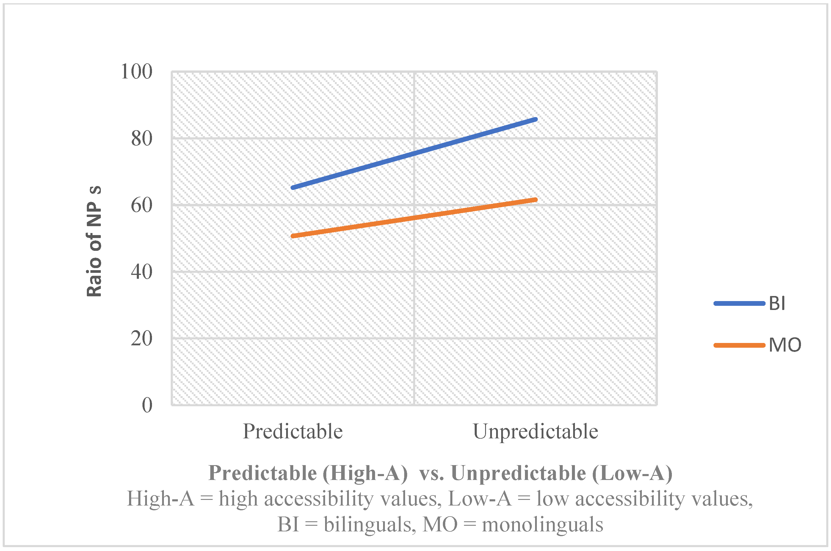 Languages 10 00294 g006
