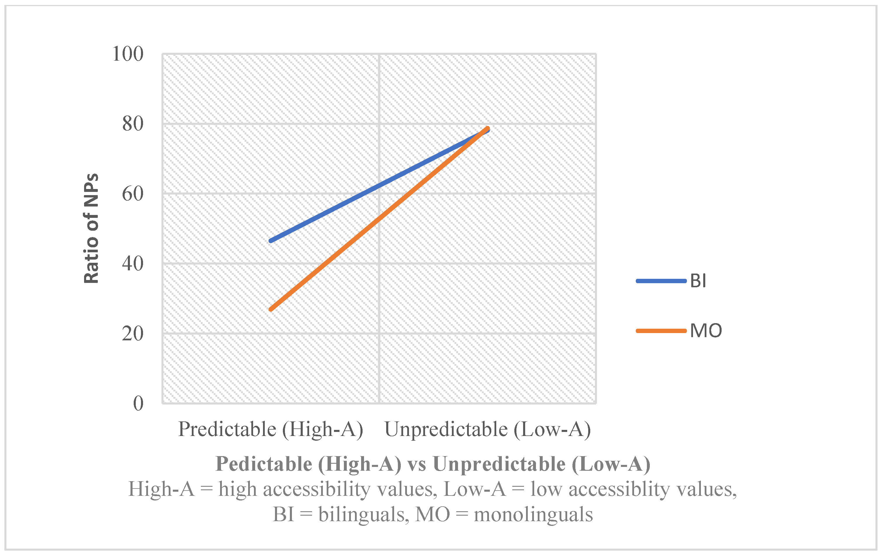 Languages 10 00294 g007