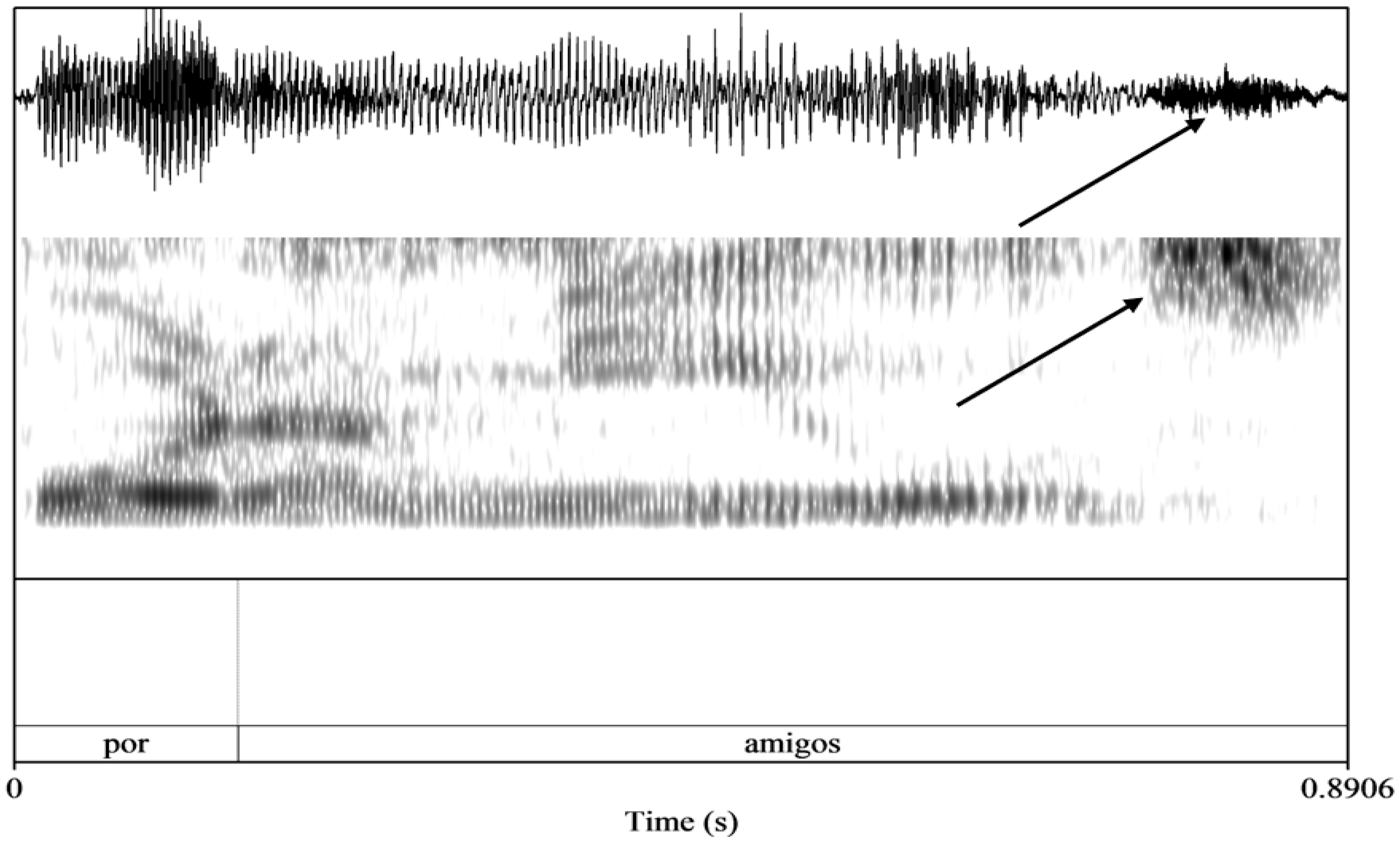 Languages 10 00295 g001