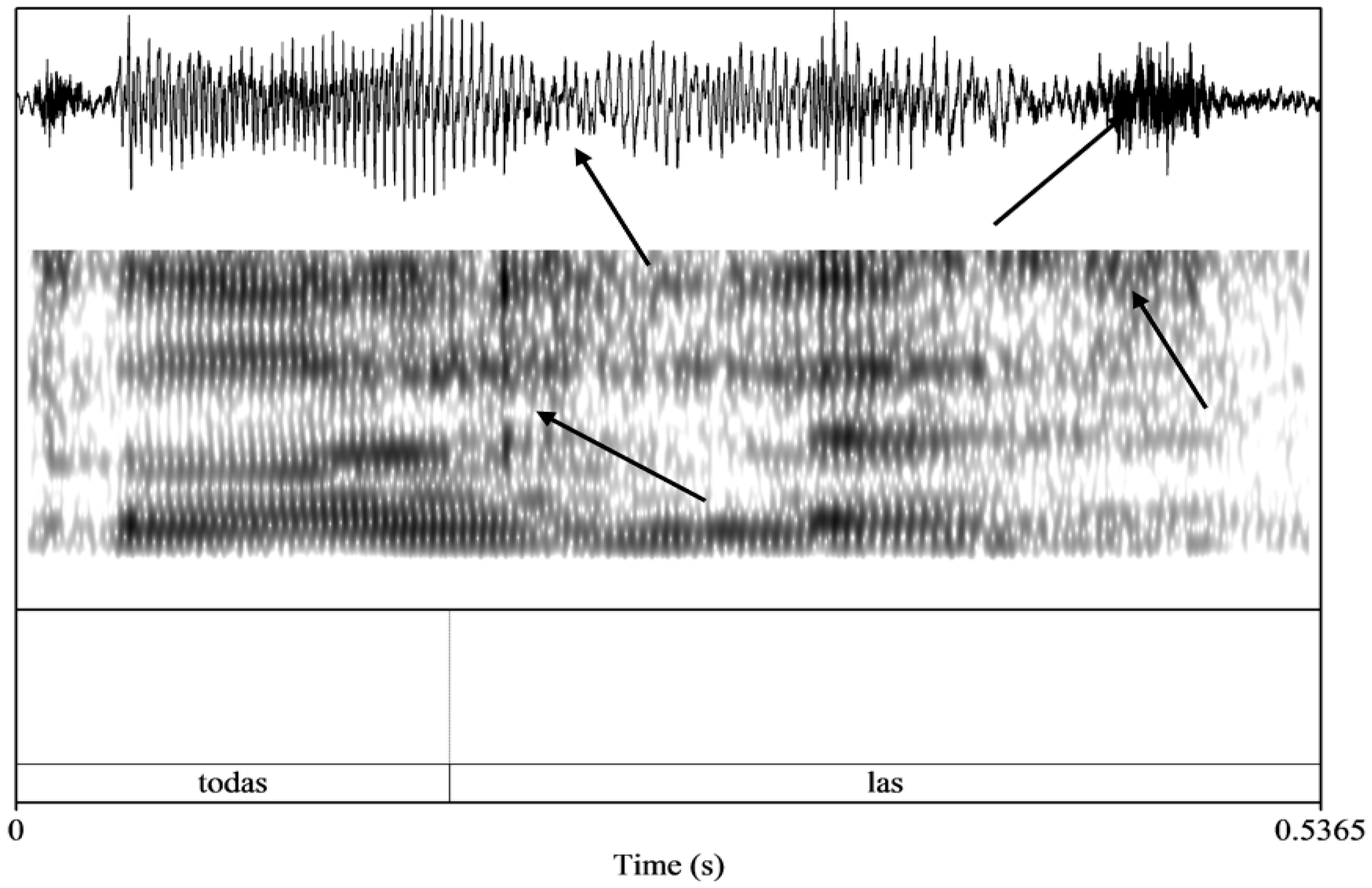 Languages 10 00295 g002