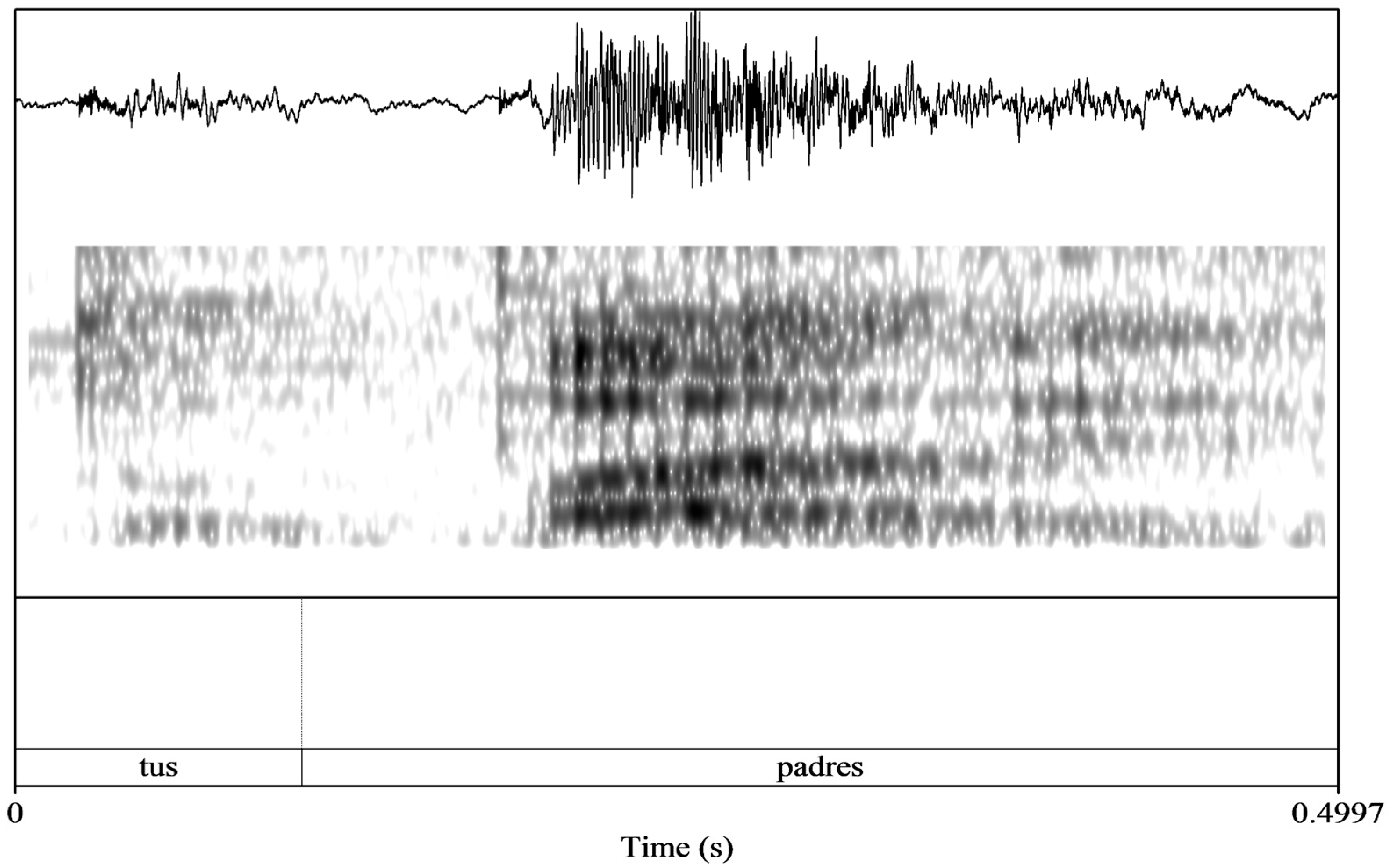 Languages 10 00295 g003