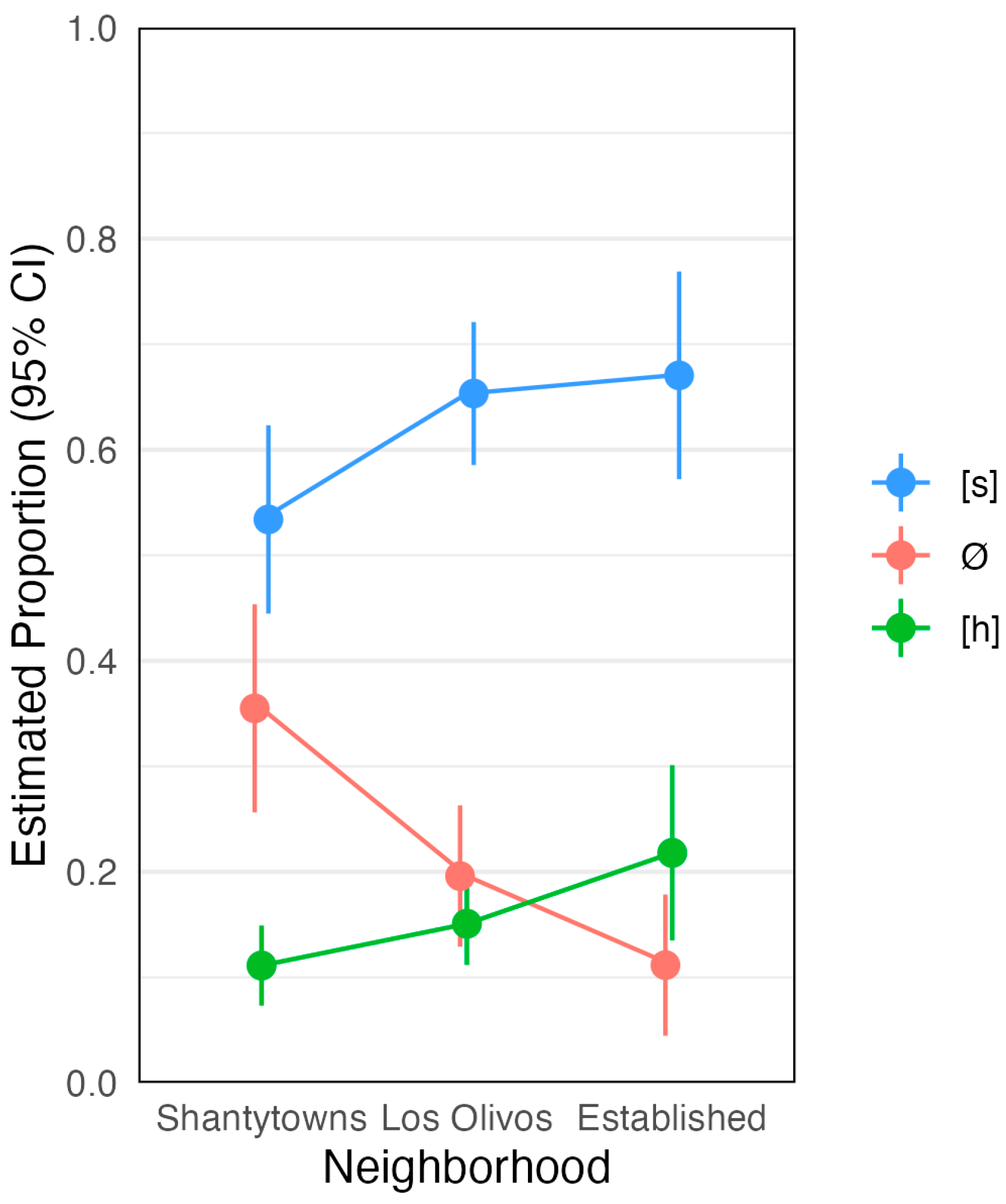 Languages 10 00295 g005