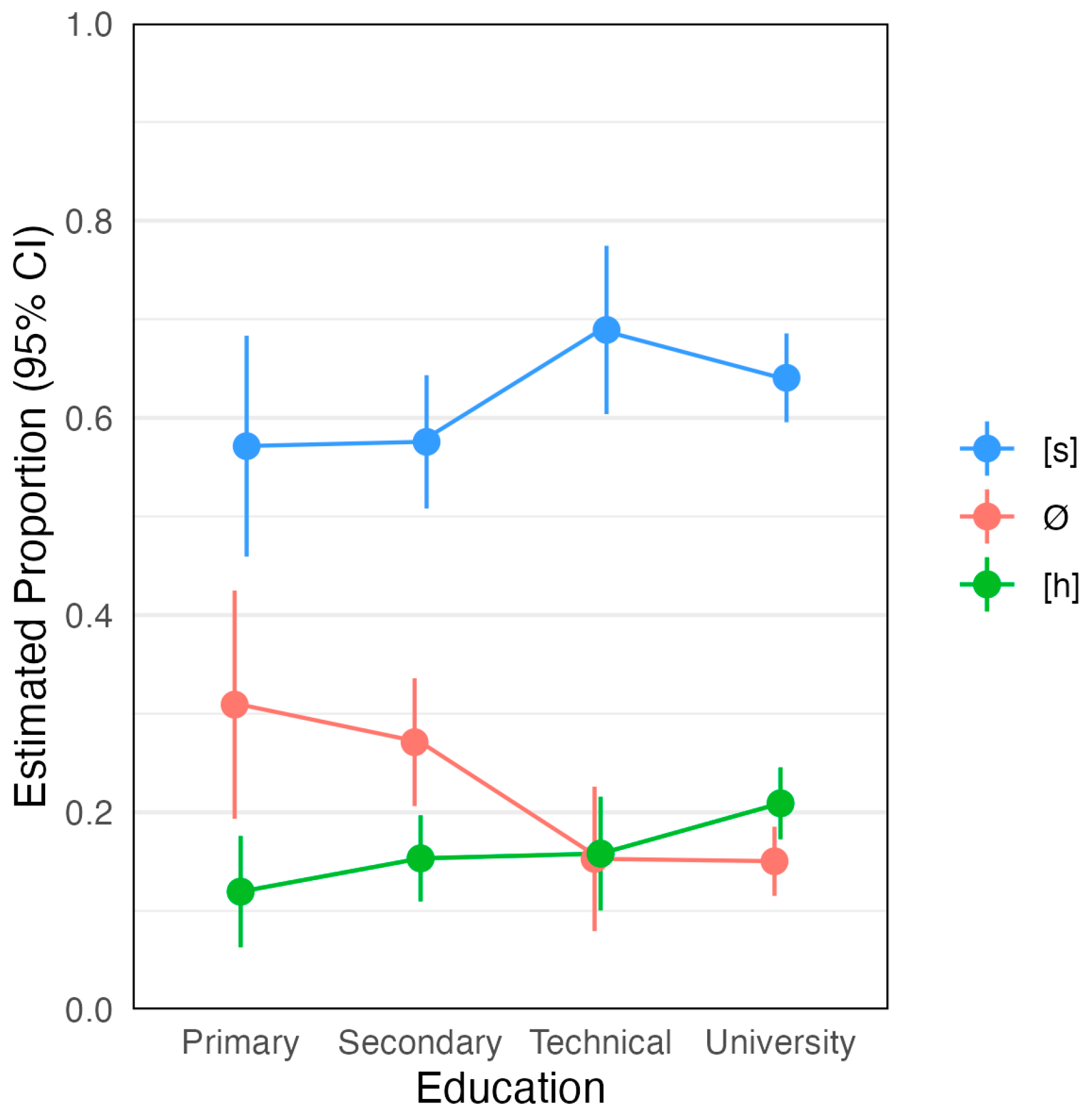 Languages 10 00295 g006
