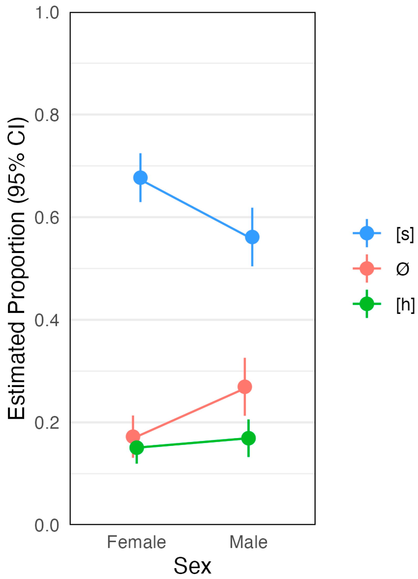 Languages 10 00295 g007