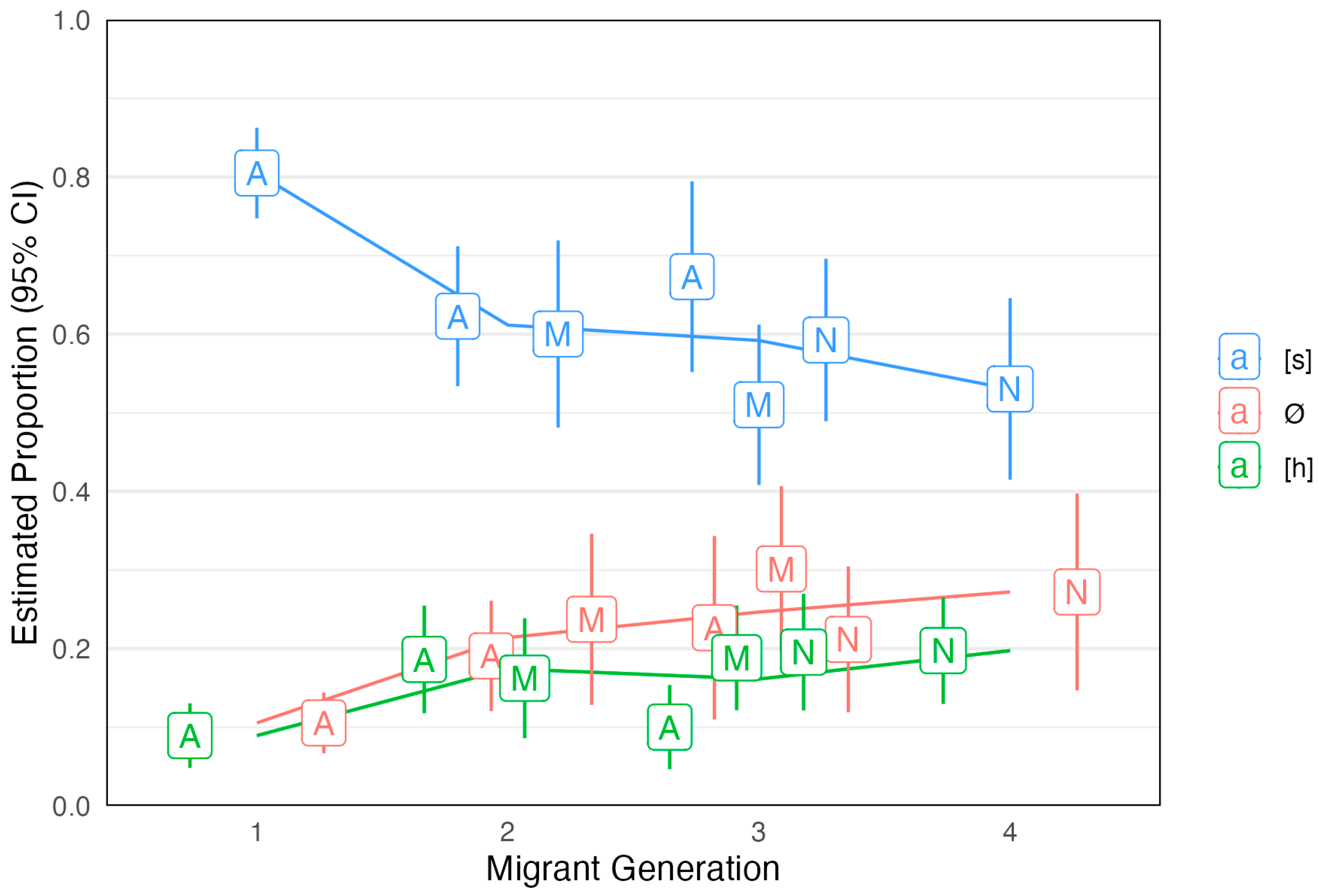Languages 10 00295 g008
