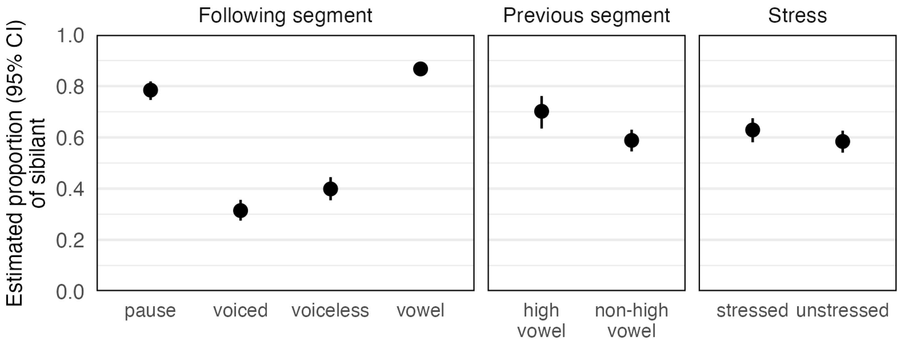 Languages 10 00295 g009