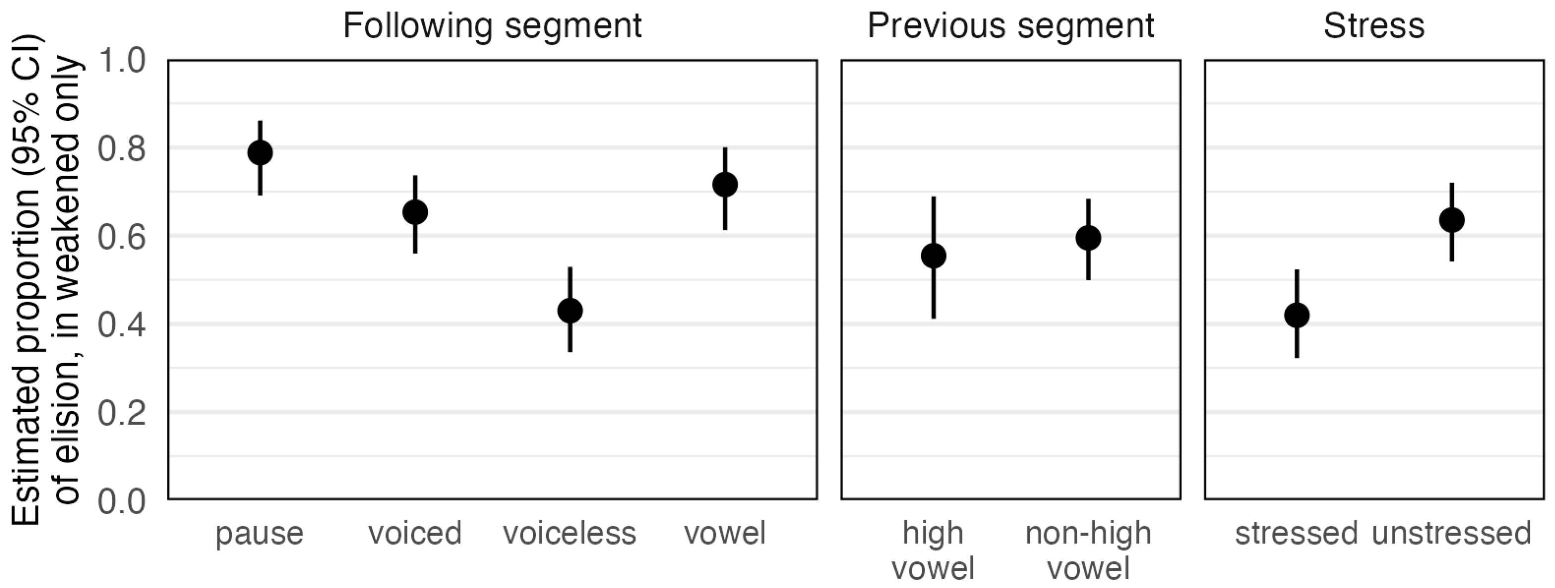 Languages 10 00295 g010