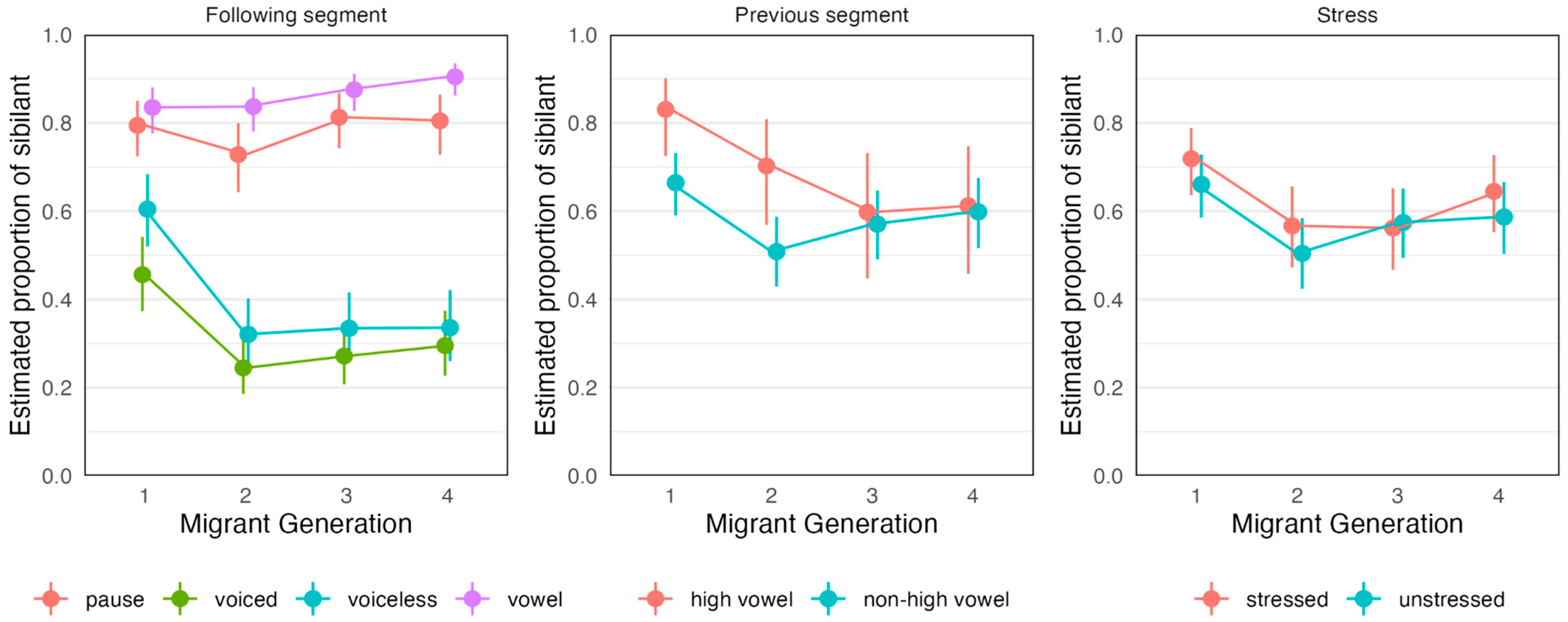 Languages 10 00295 g011