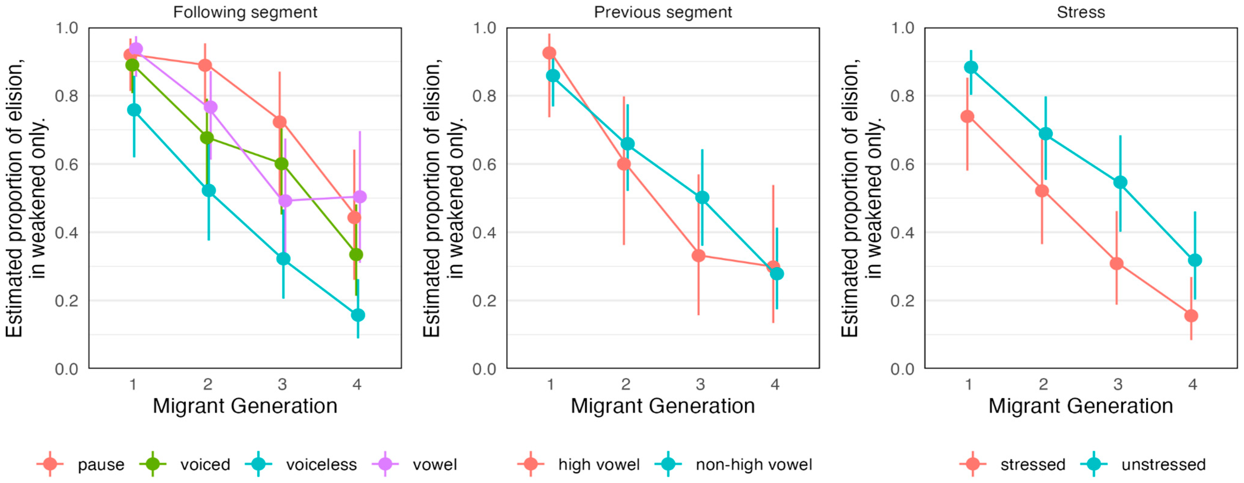 Languages 10 00295 g012