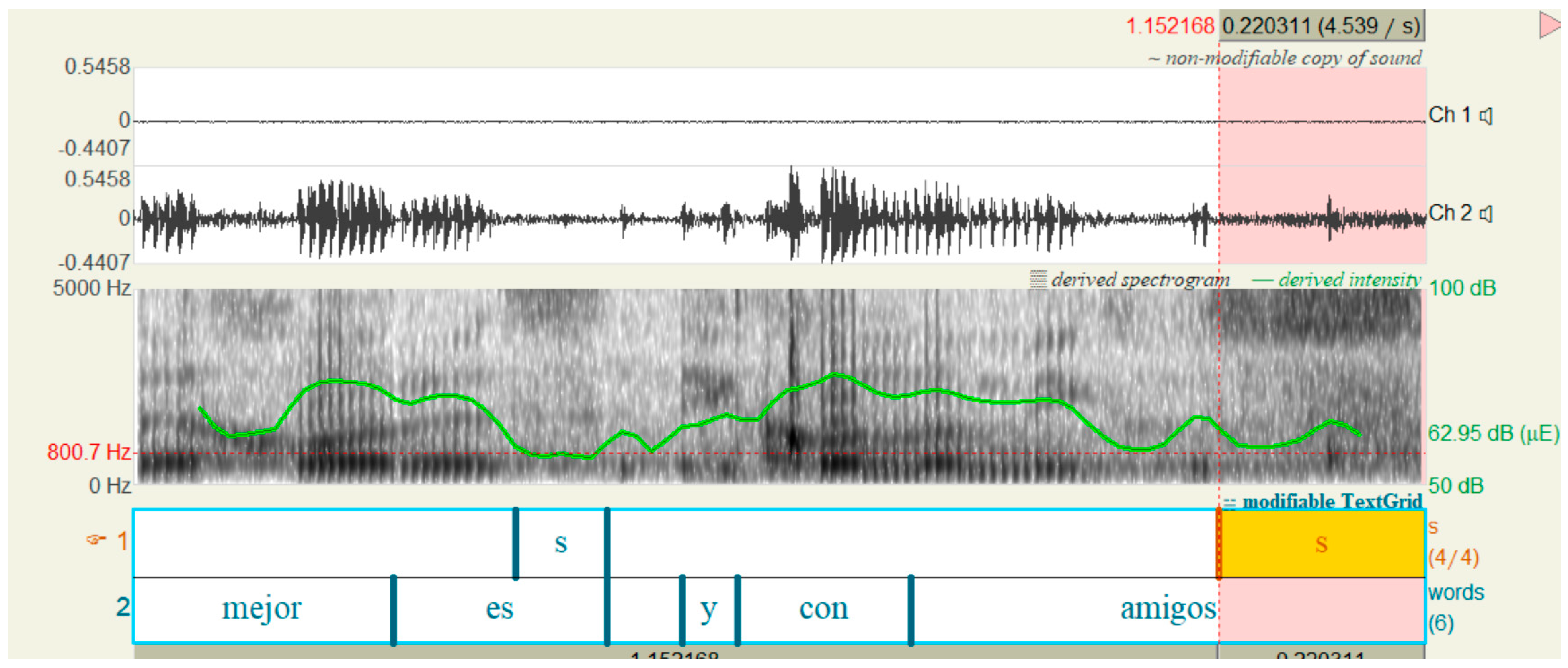 Languages 10 00295 g013