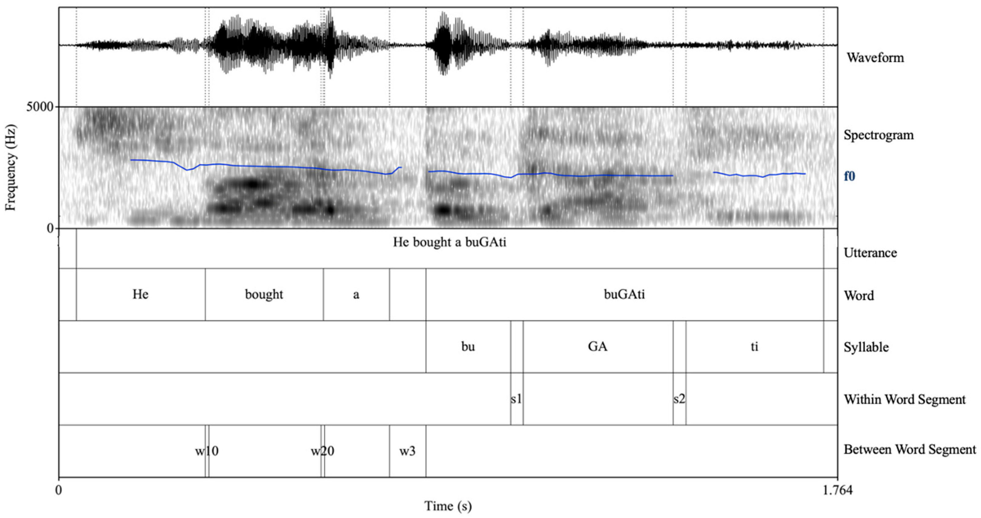 Languages 10 00296 g001