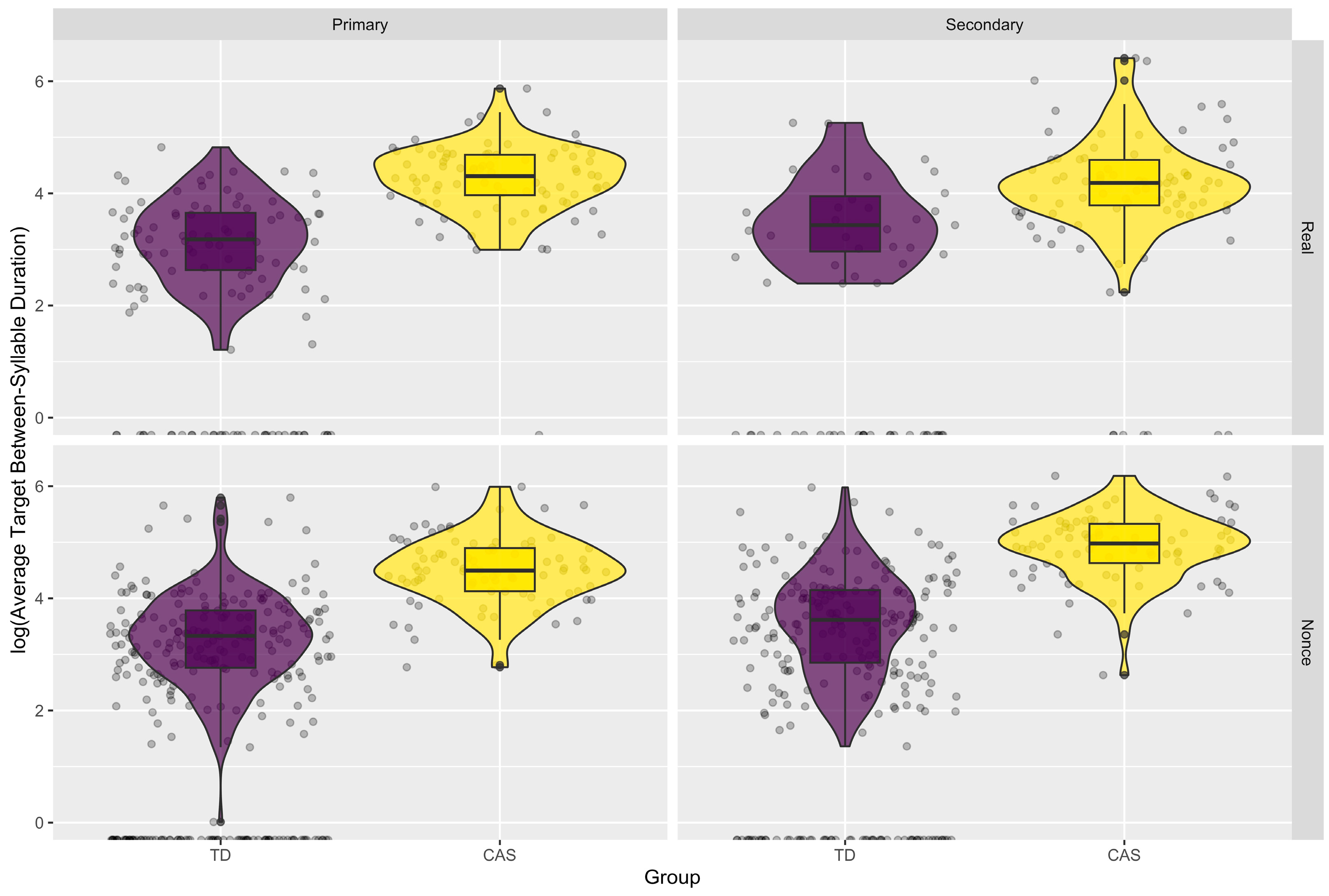 Languages 10 00296 g002