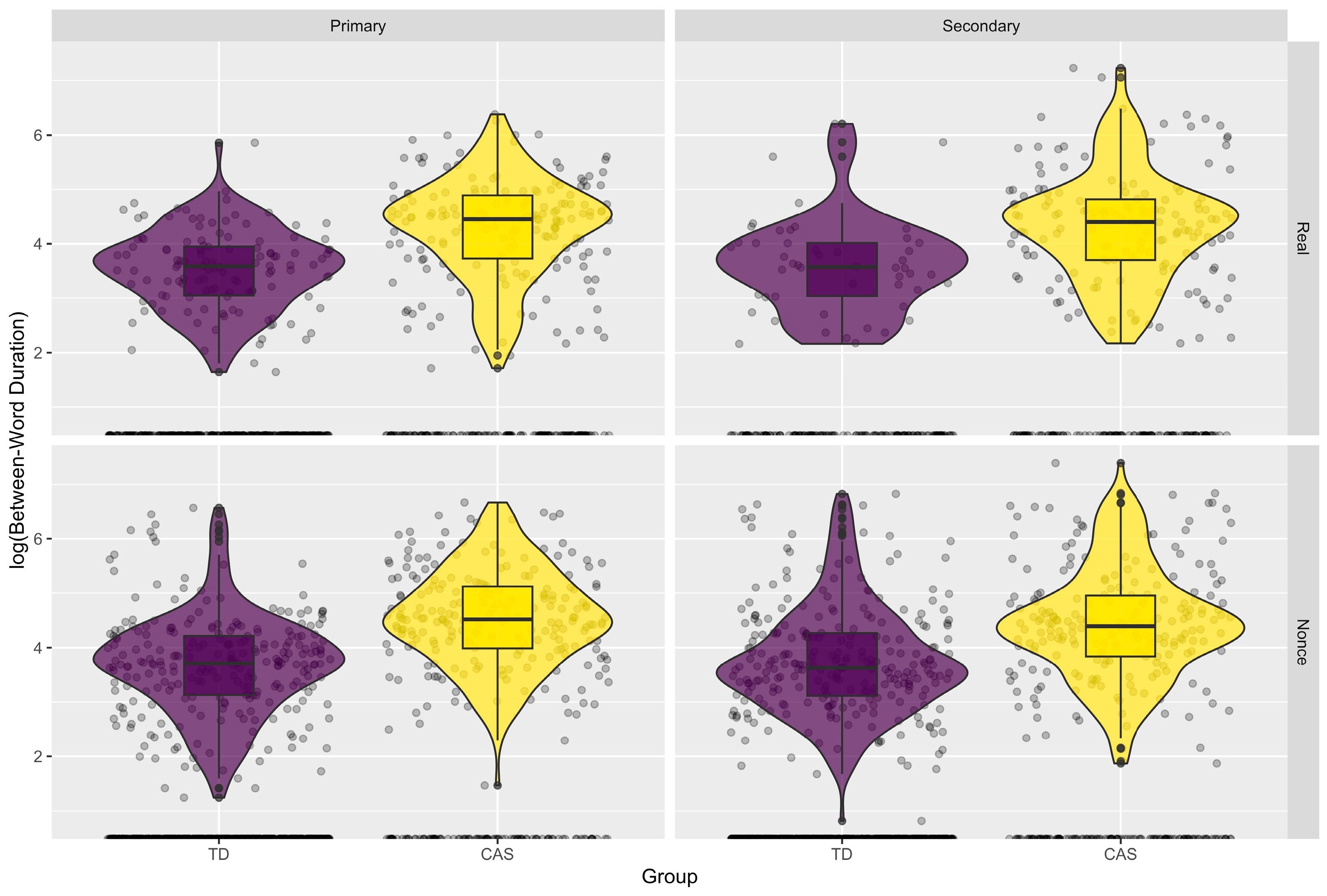 Languages 10 00296 g003