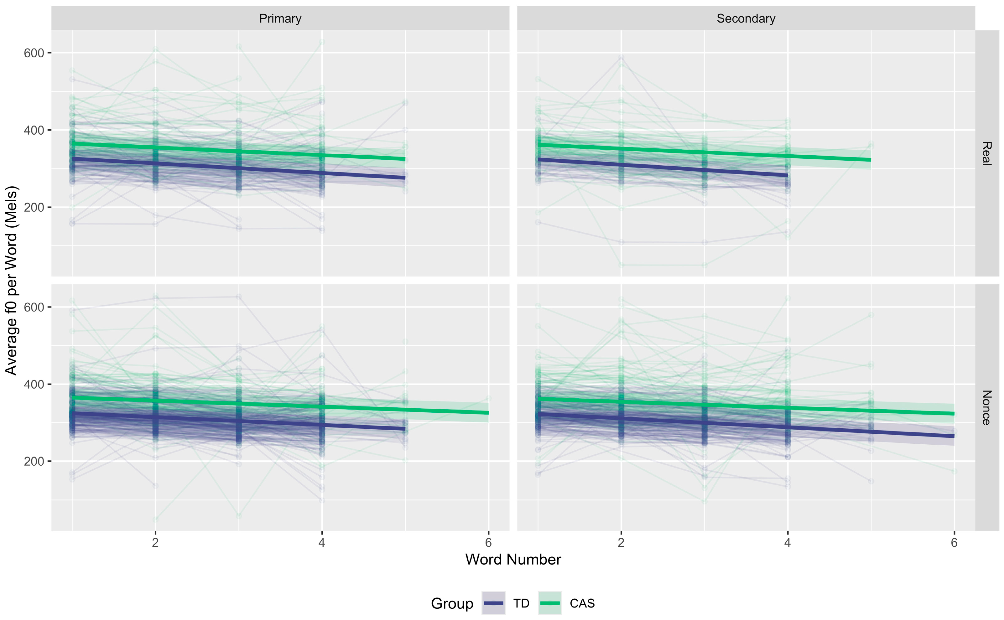Languages 10 00296 g004