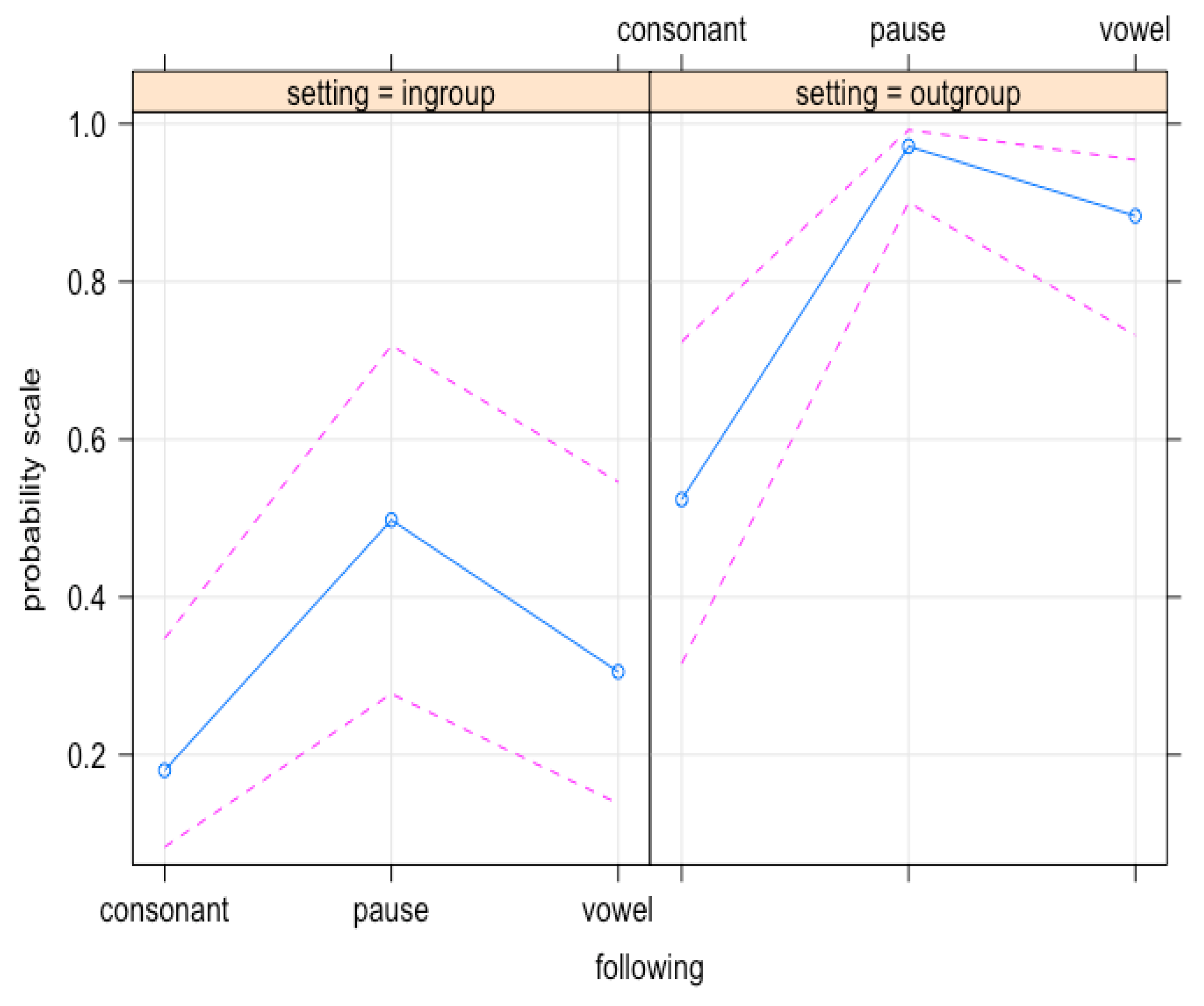 Languages 10 00299 g001