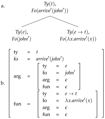 Languages 10 00300 i002