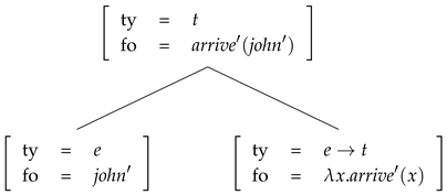 Languages 10 00300 i003