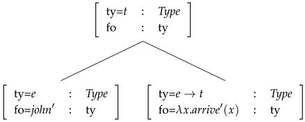 Languages 10 00300 i005