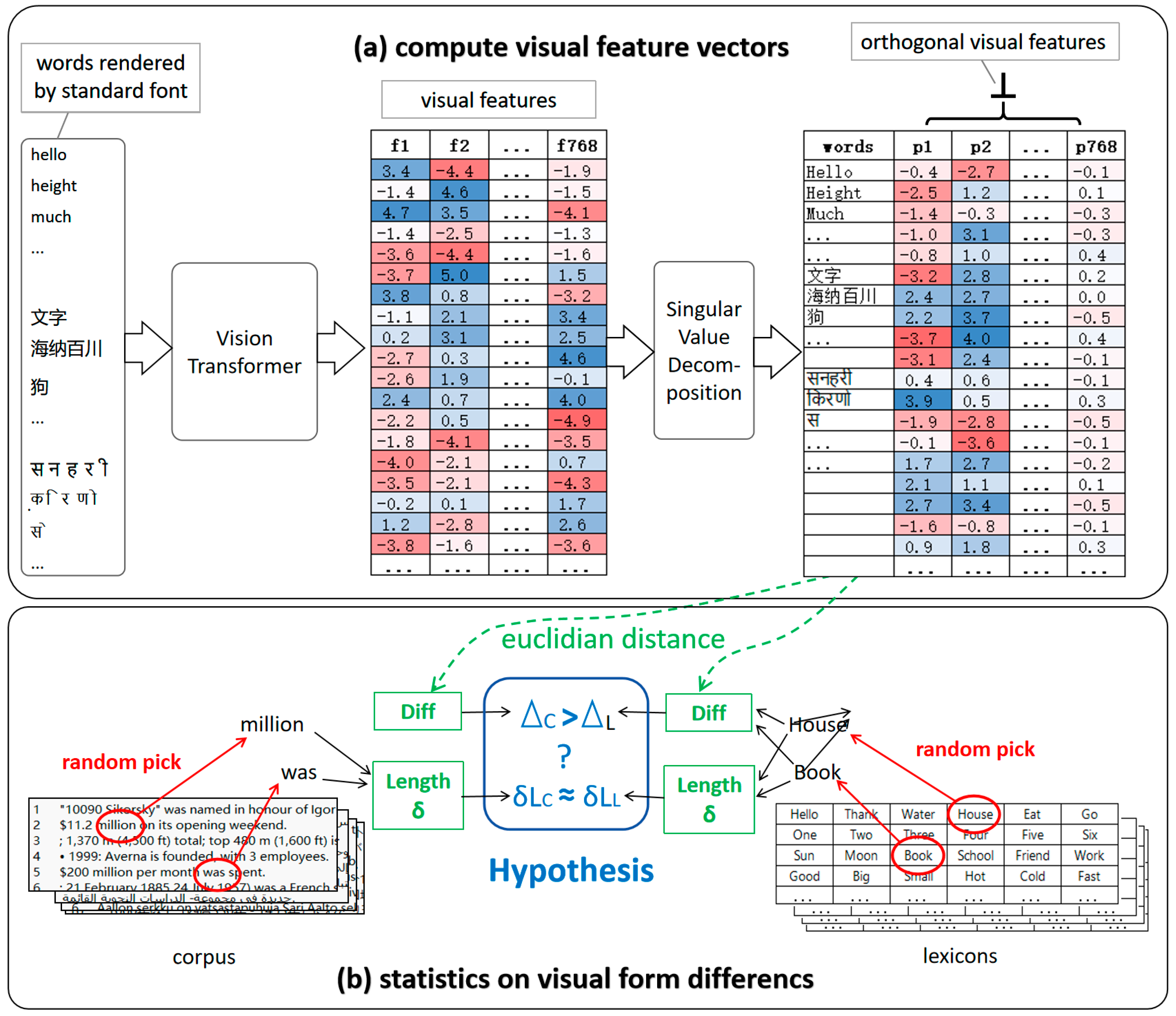 Languages 10 00301 g002